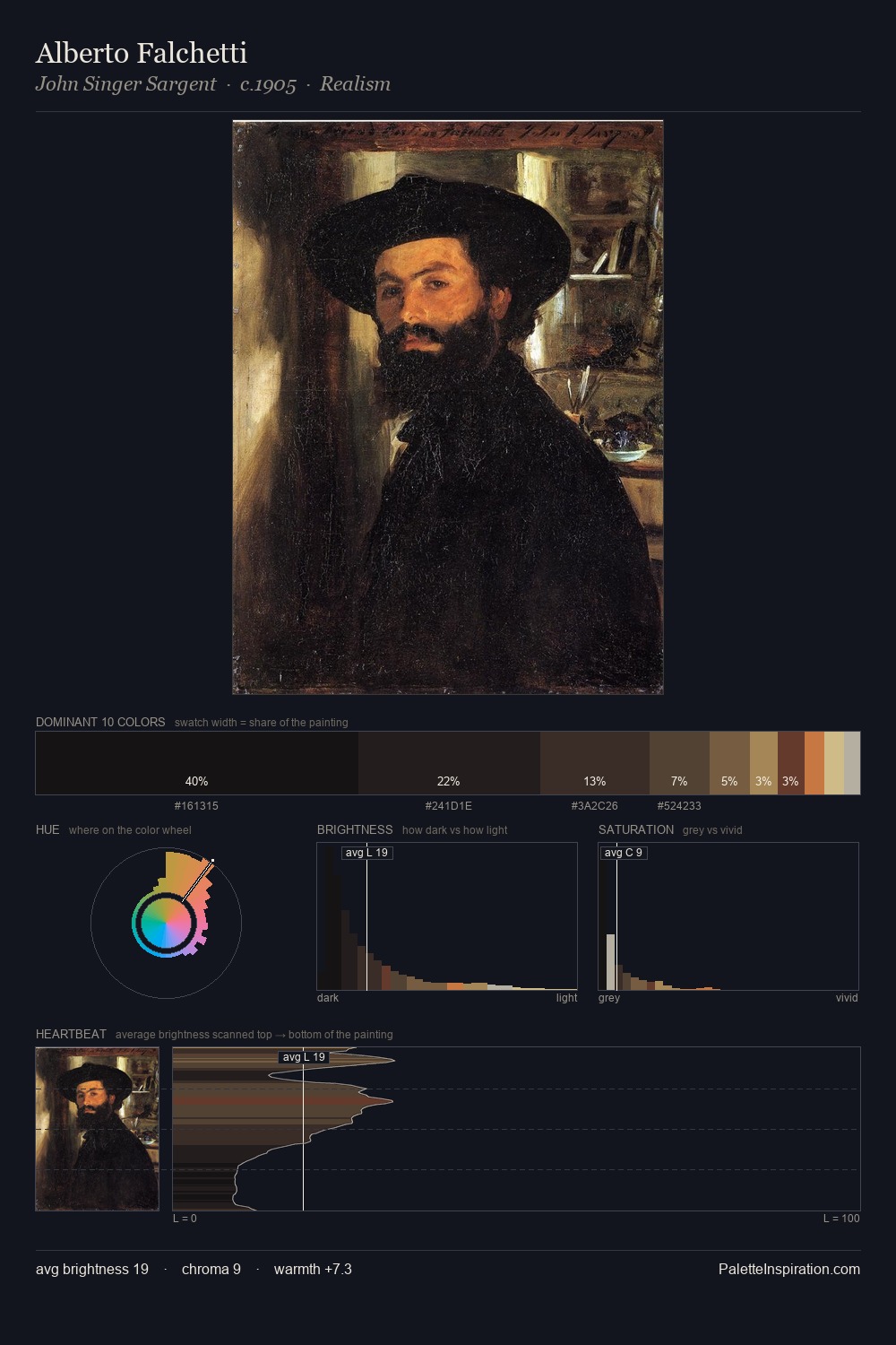 Alberto Falchetti palette card