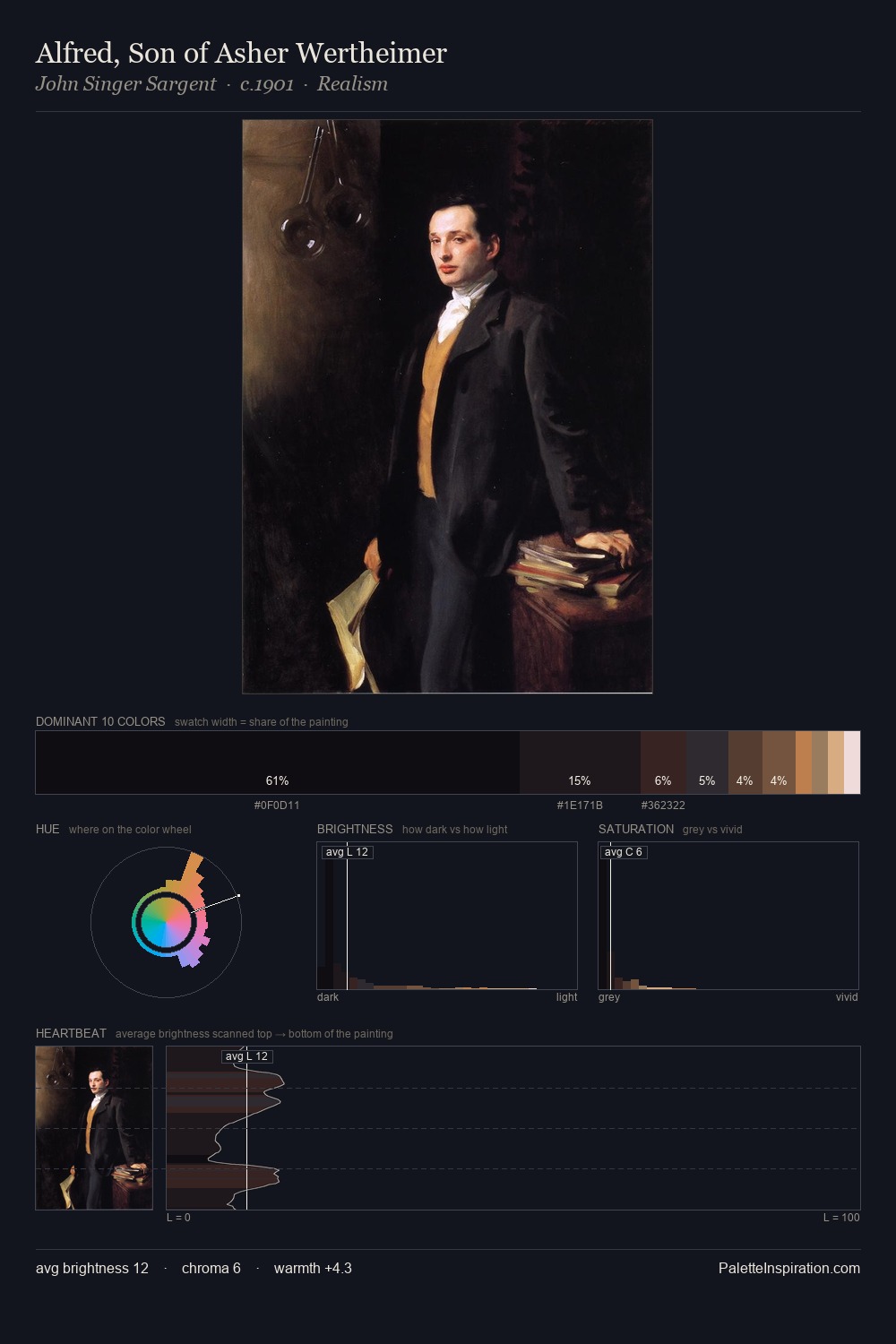 Alfred, Son of Asher Wertheimer palette card
