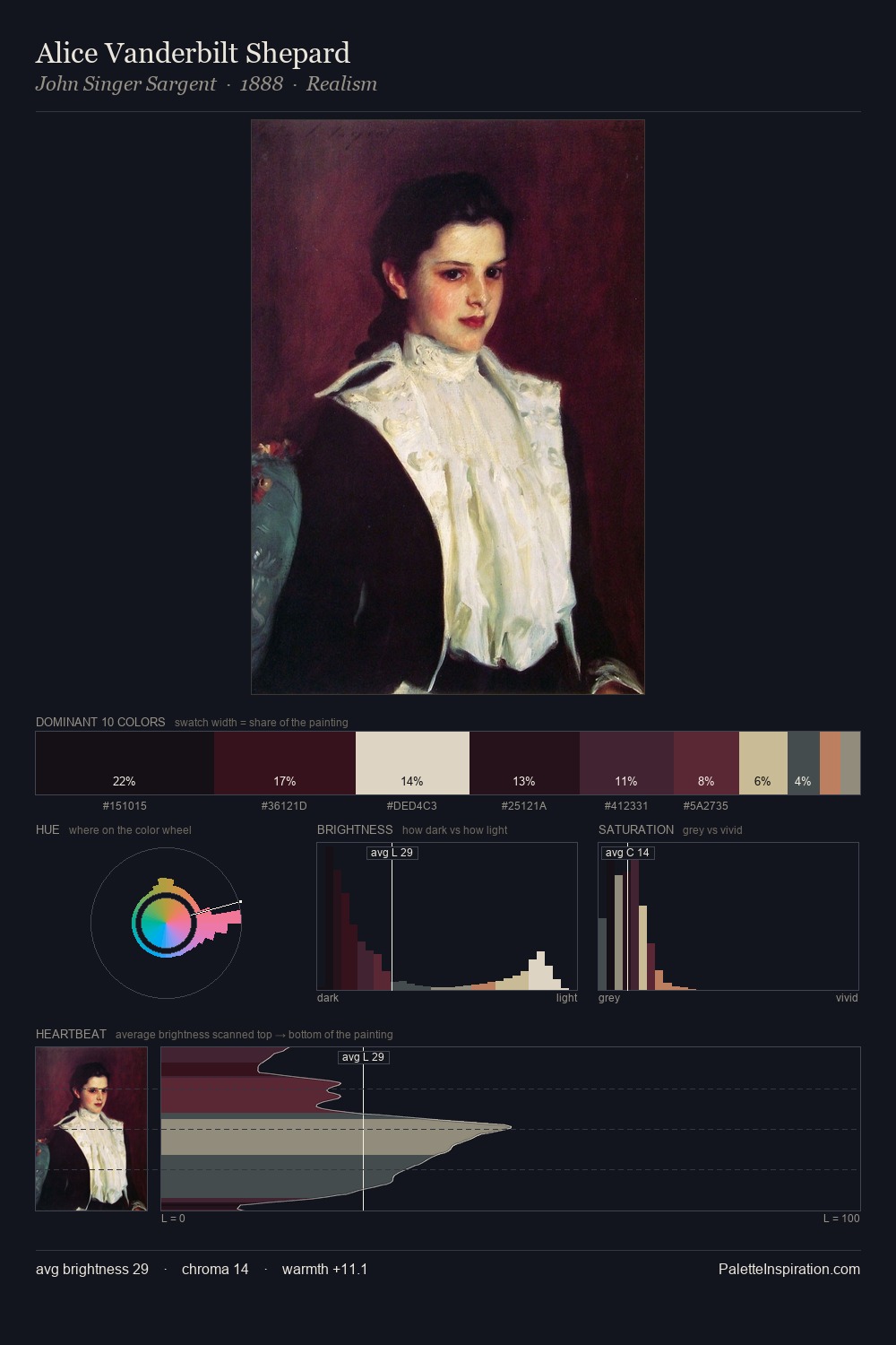 Alice Vanderbilt Shepard palette card