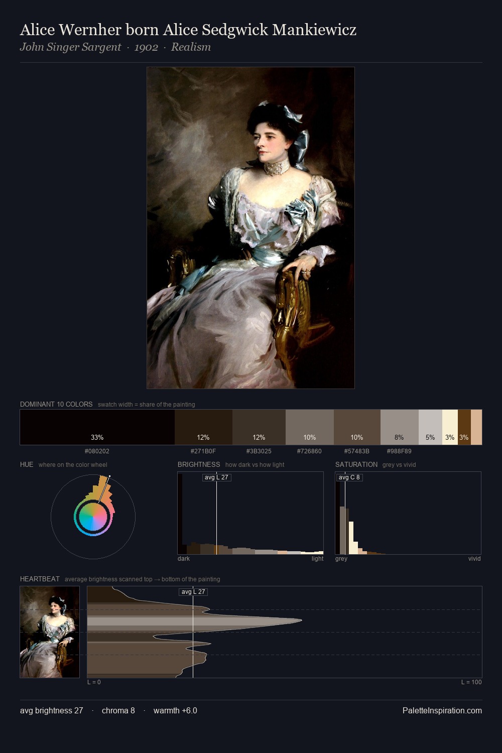 Alice Wernher born Alice Sedgwick Mankiewicz palette card