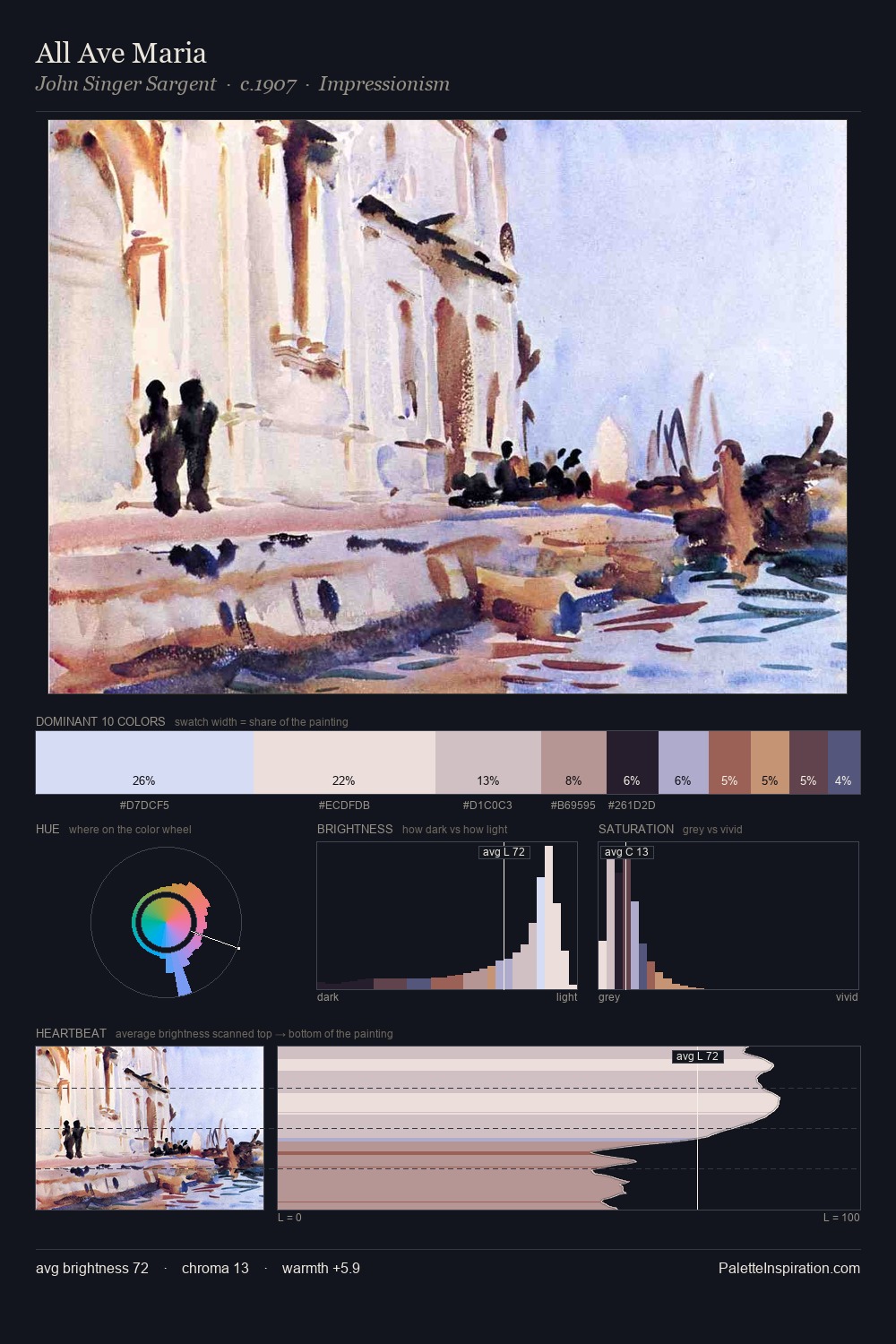All Ave Maria palette card