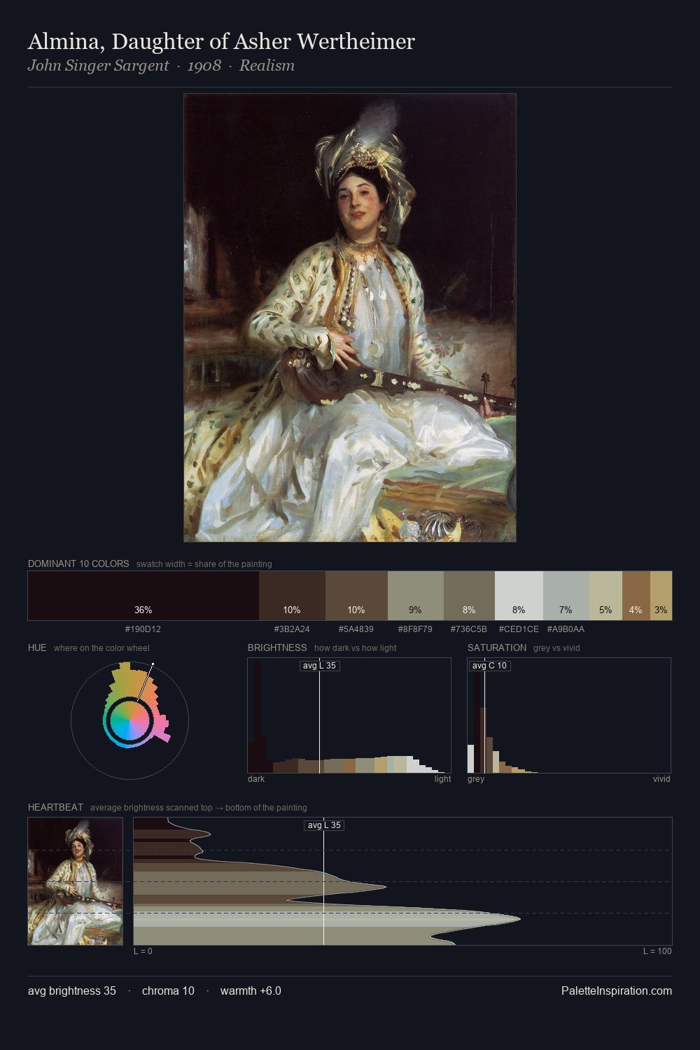 Almina, Daughter of Asher Wertheimer palette card