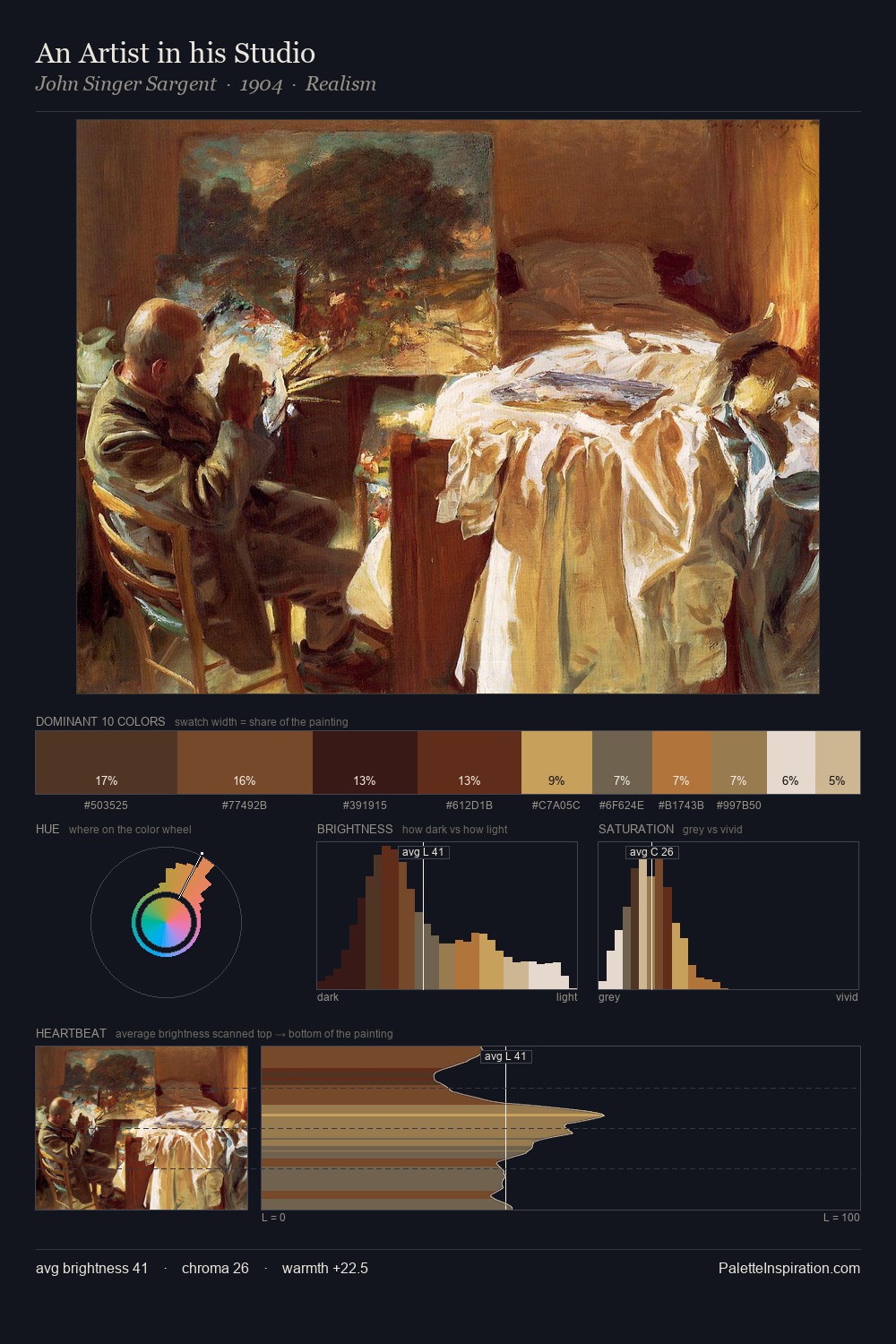 An Artist in his Studio palette card