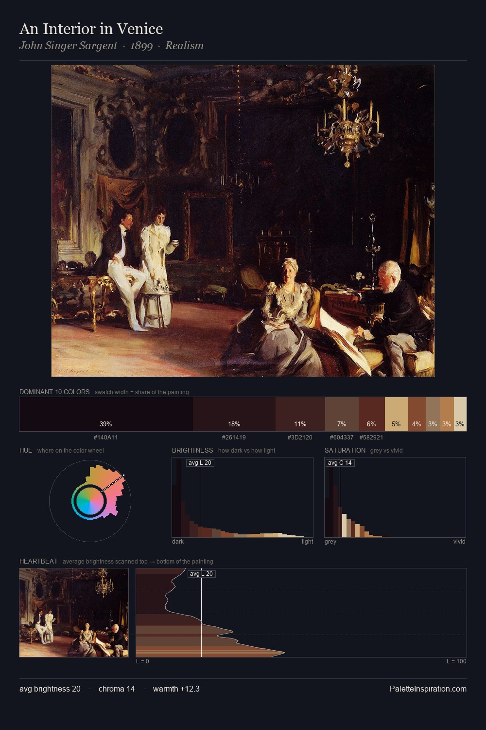 An Interior in Venice palette card