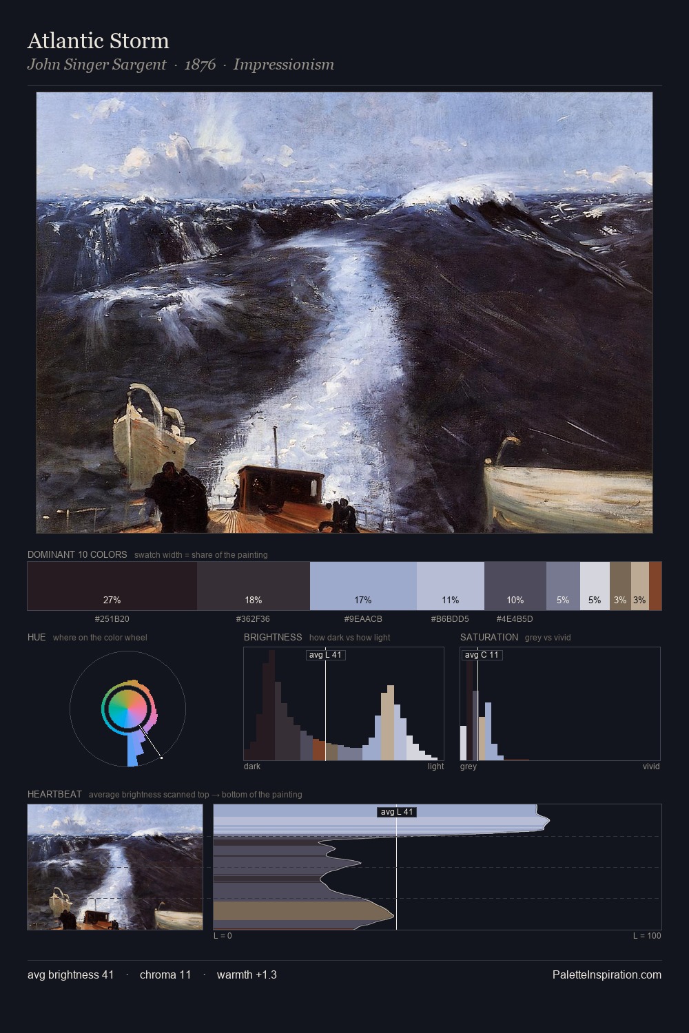 Atlantic Storm palette card