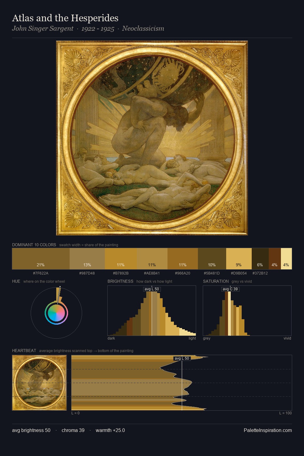 Atlas and the Hesperides palette card