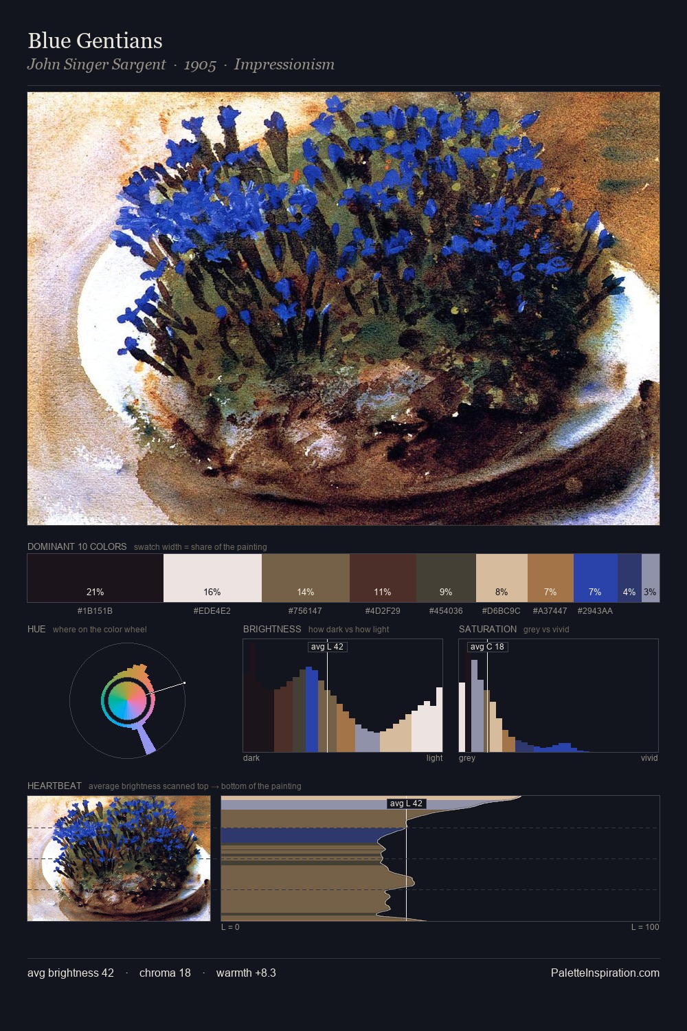 Blue Gentians palette card