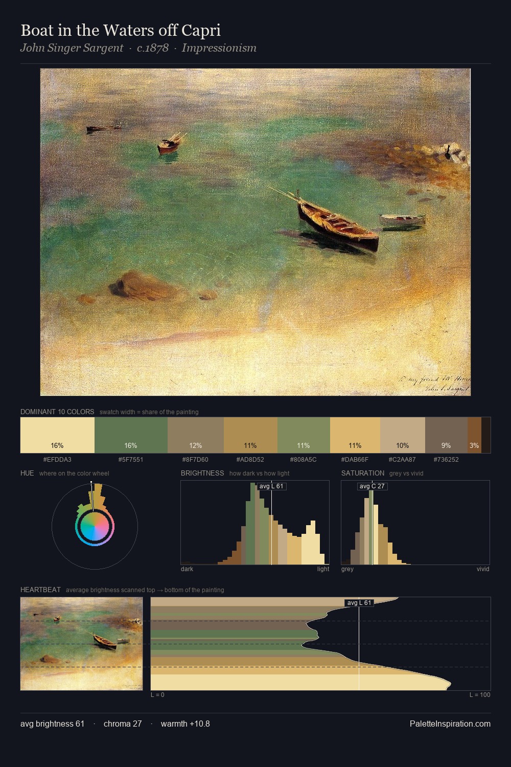 Boat in the Waters off Capri palette card