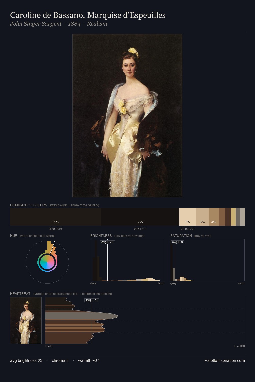 Caroline de Bassano, Marquise d'Espeuilles palette card
