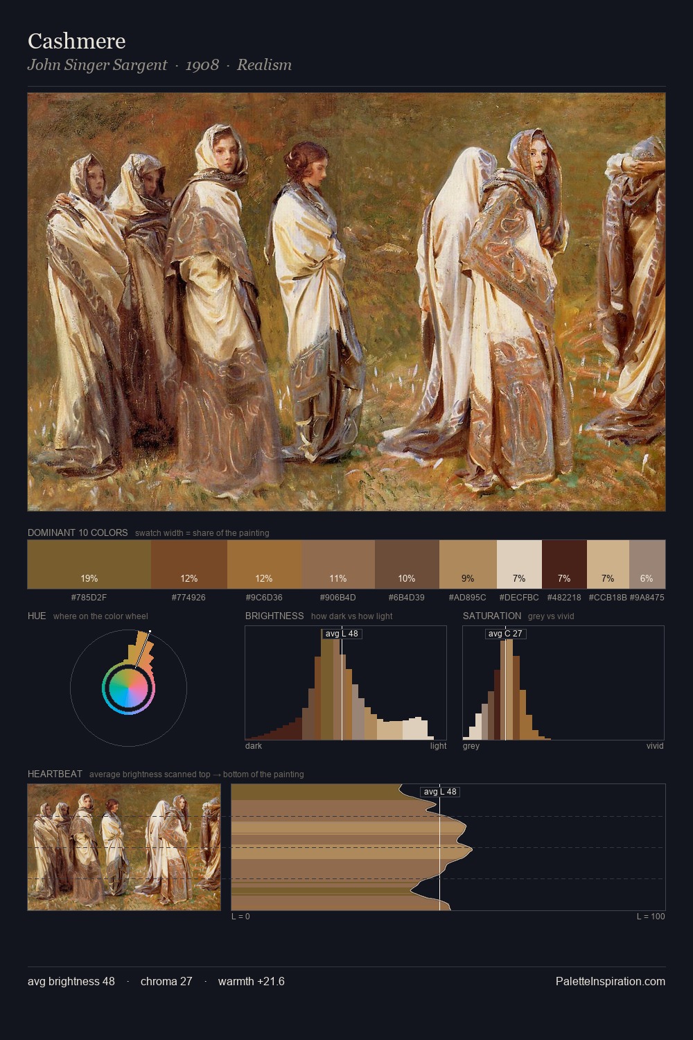 Cashmere palette card