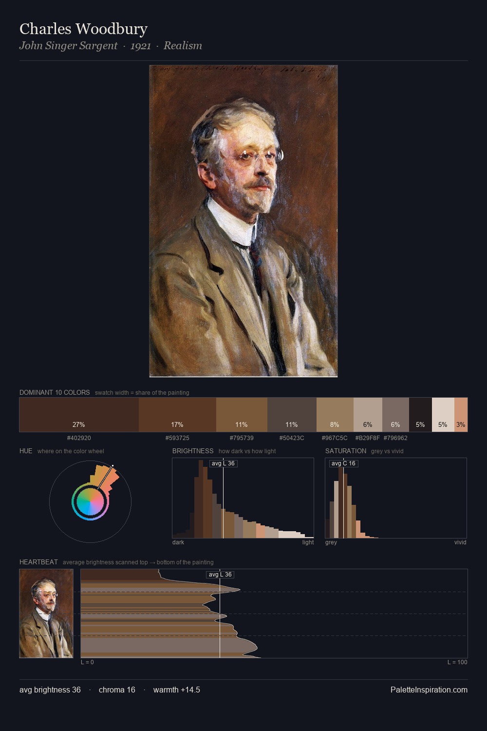 Charles Woodbury palette card