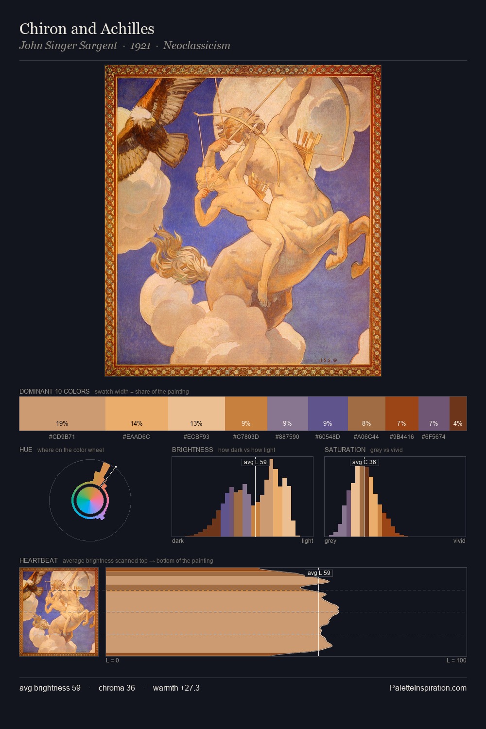 Chiron and Achilles palette card