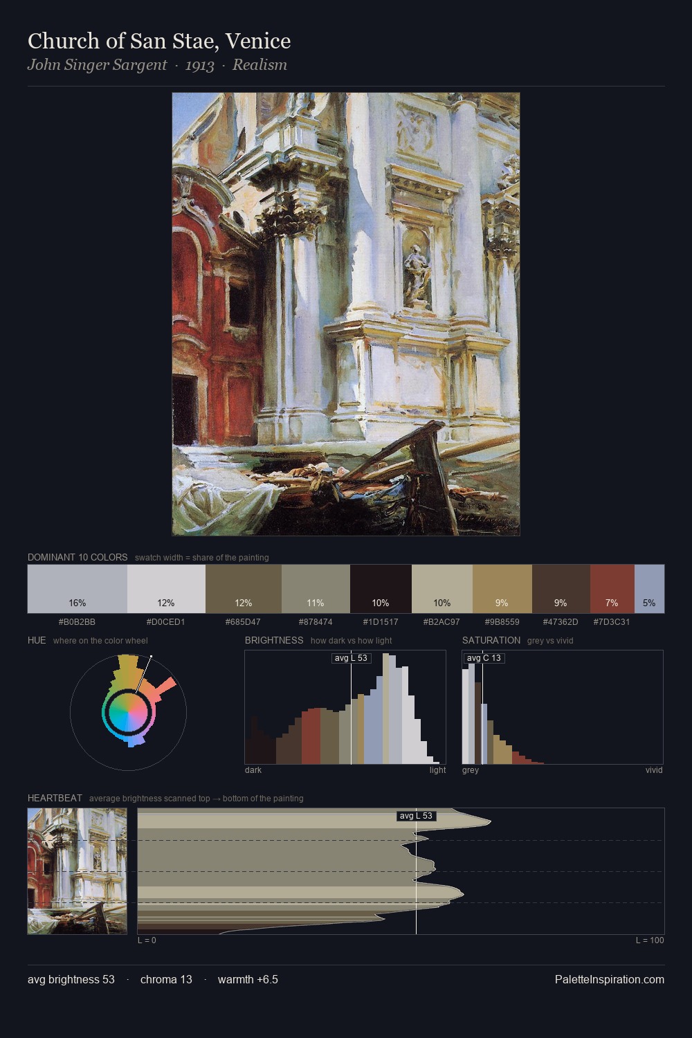 Church of San Stae, Venice palette card