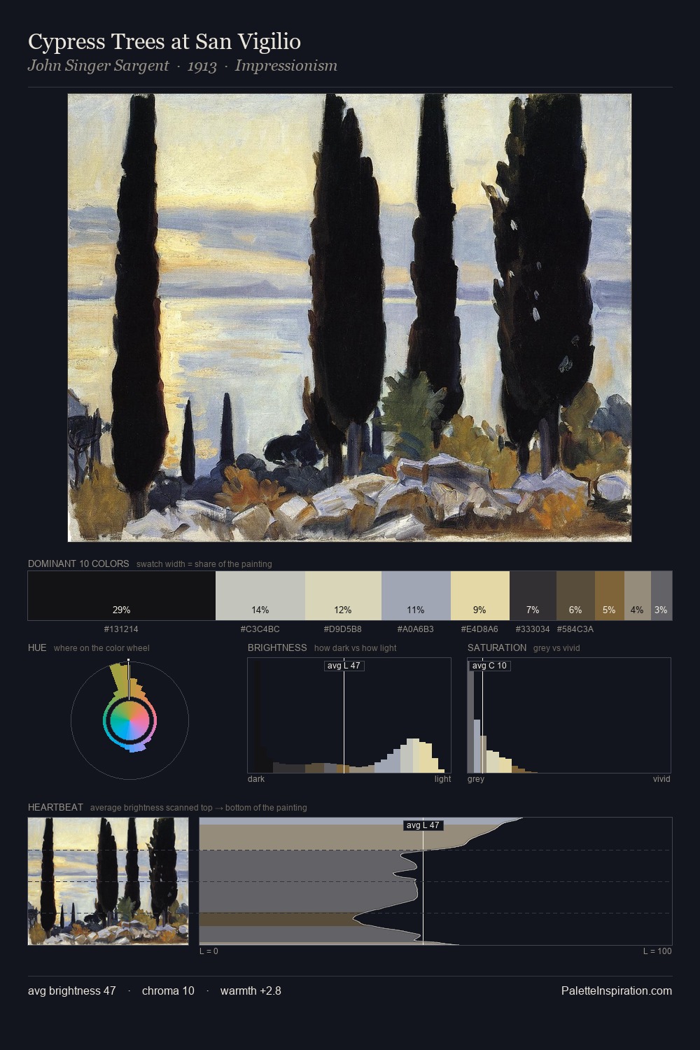 Cypress Trees at San Vigilio palette card