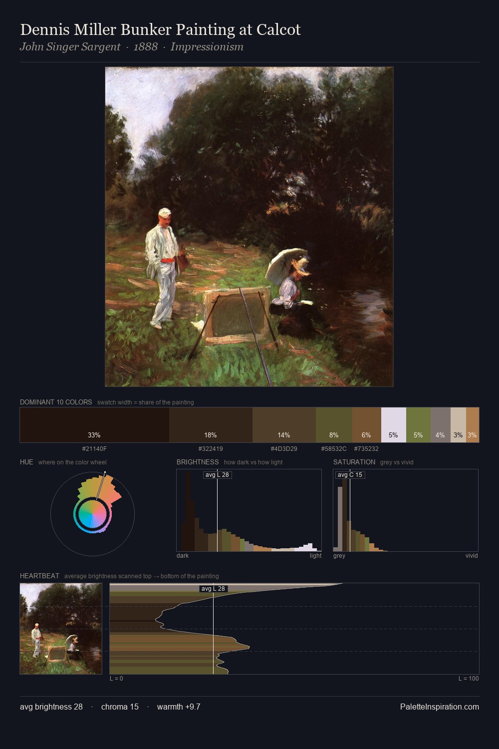 Dennis Miller Bunker Painting at Calcot palette card