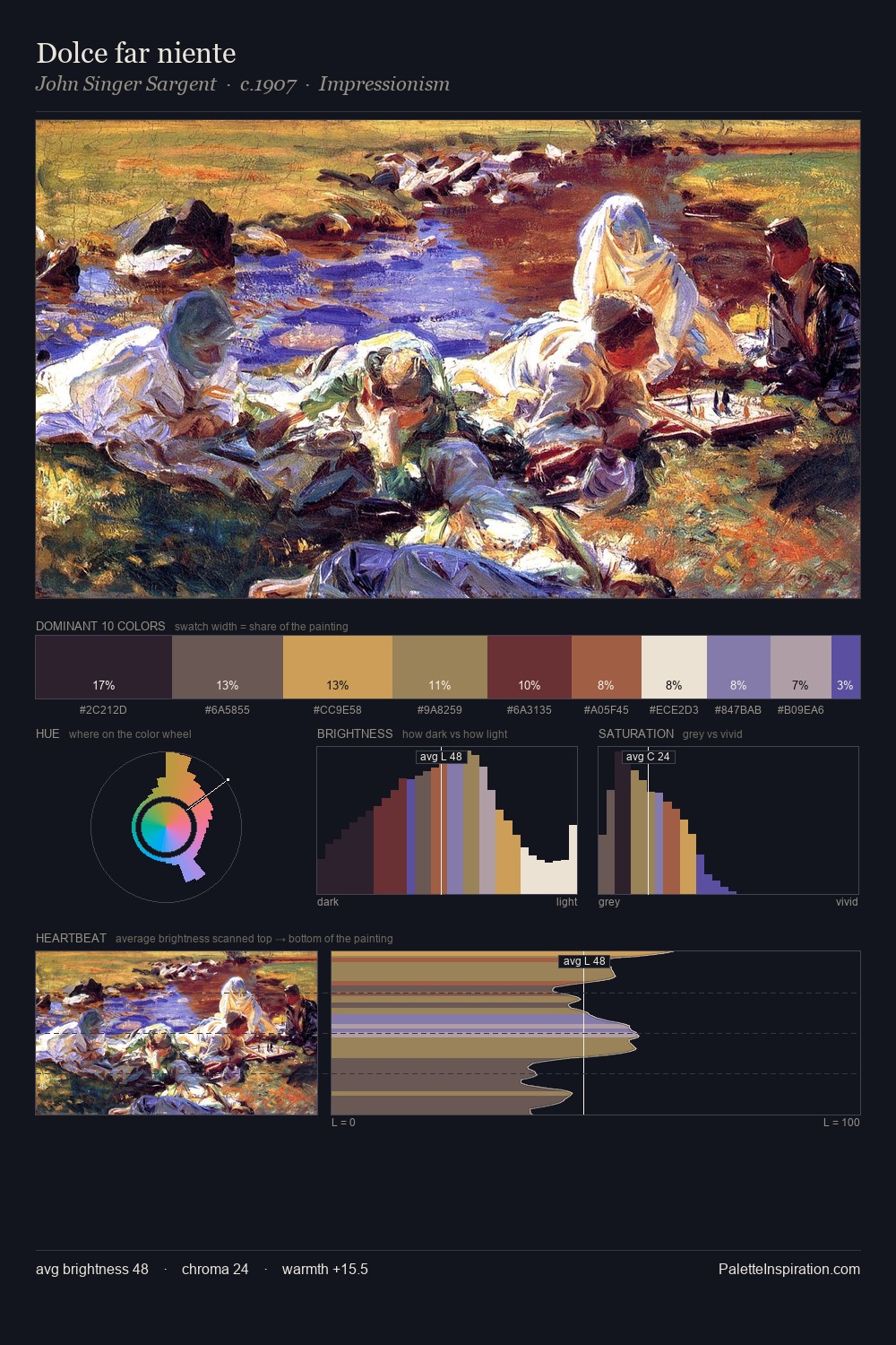 Dolce far niente palette card