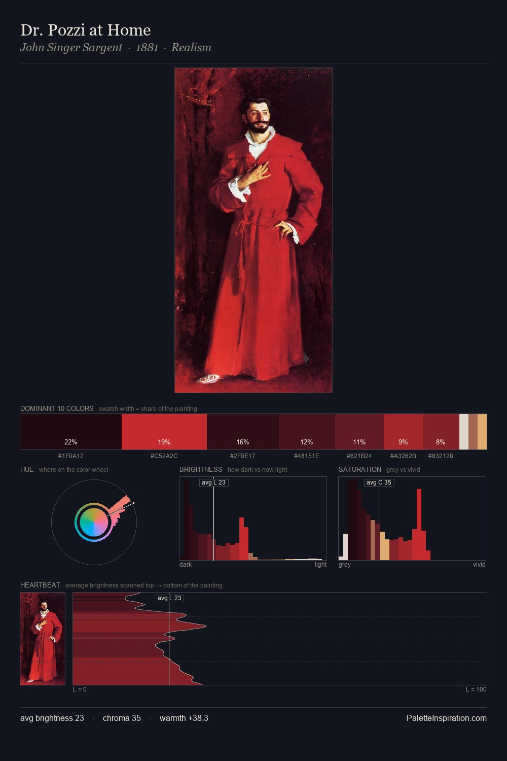 Dr. Pozzi at Home palette card