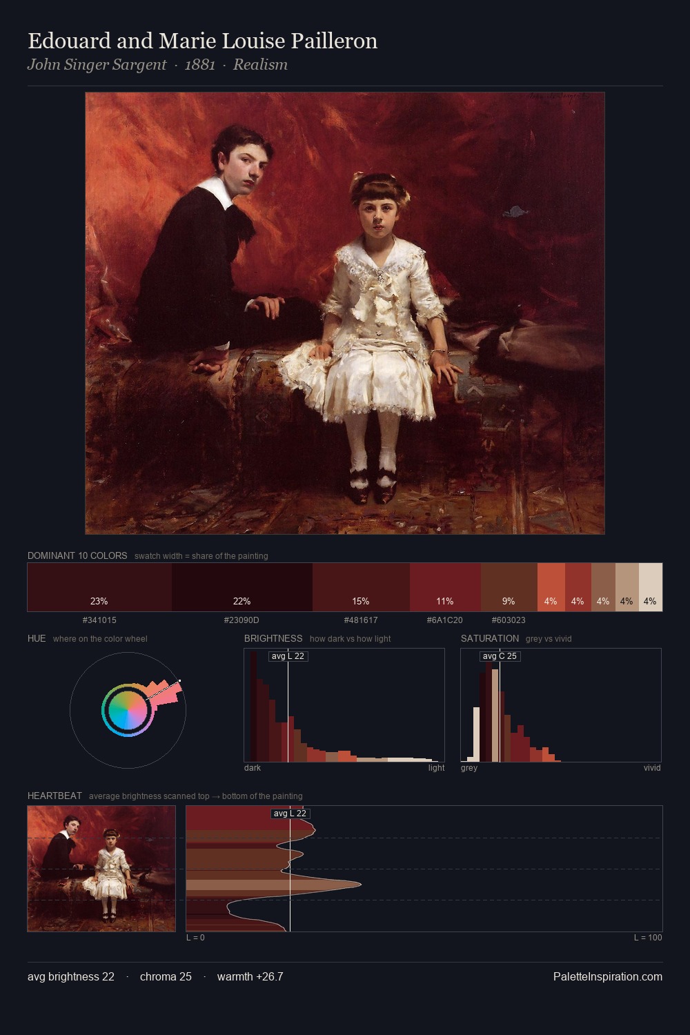 Edouard and Marie Louise Pailleron palette card