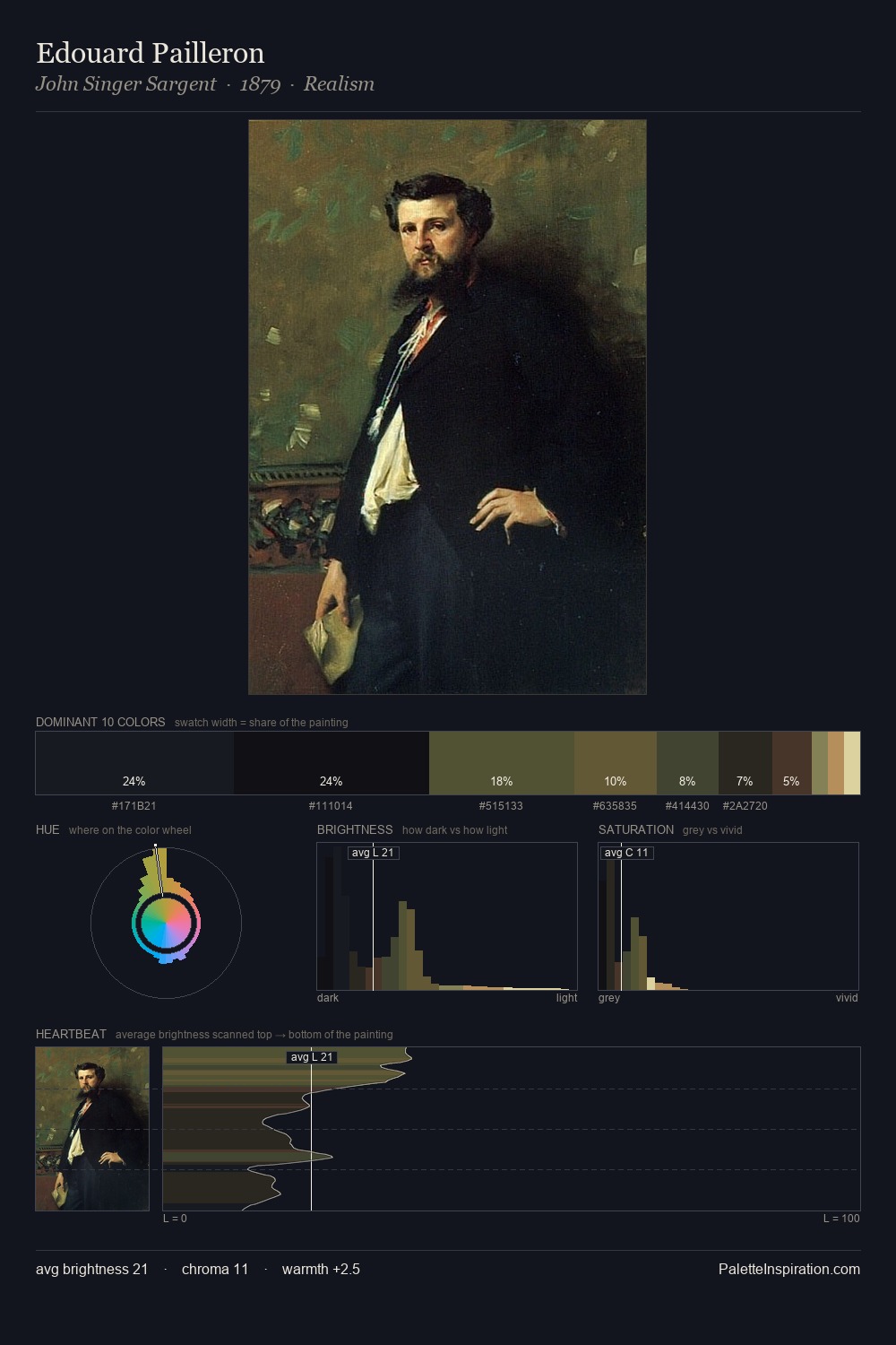 Edouard Pailleron palette card