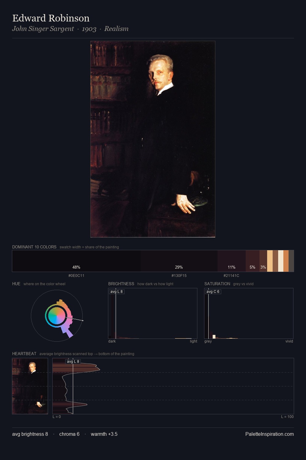 Edward Robinson palette card