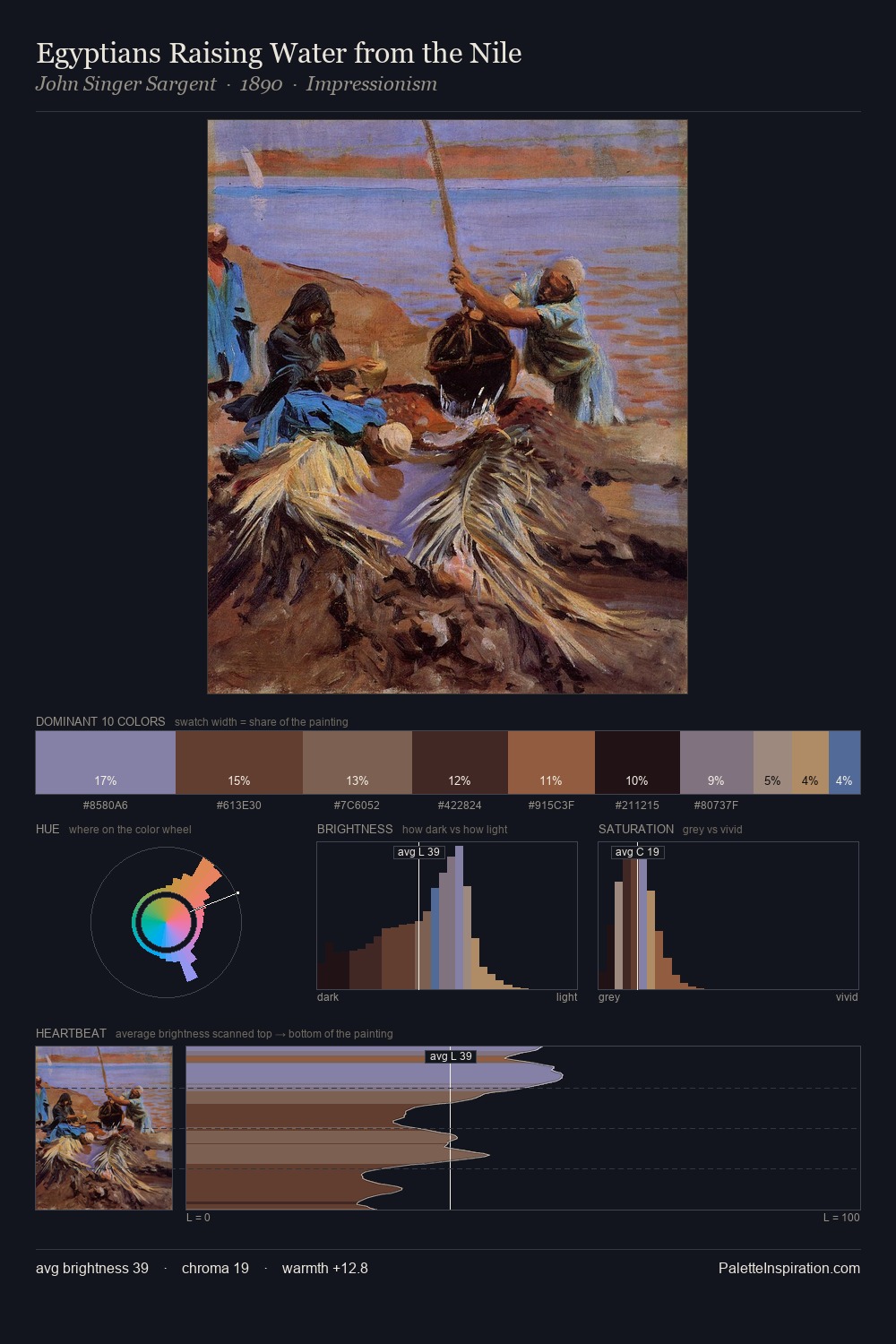 Egyptians Raising Water from the Nile palette card