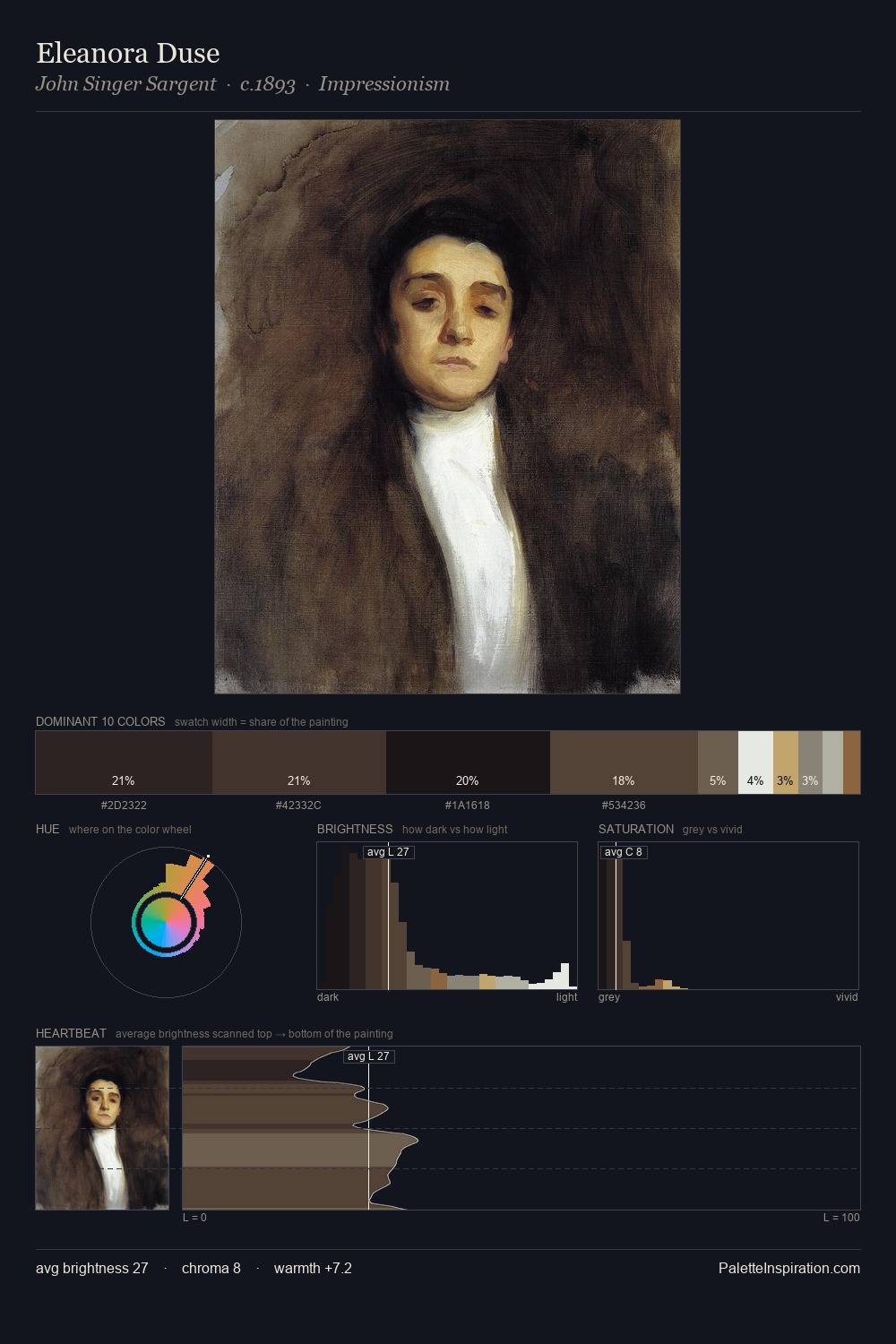 Eleanora Duse palette card