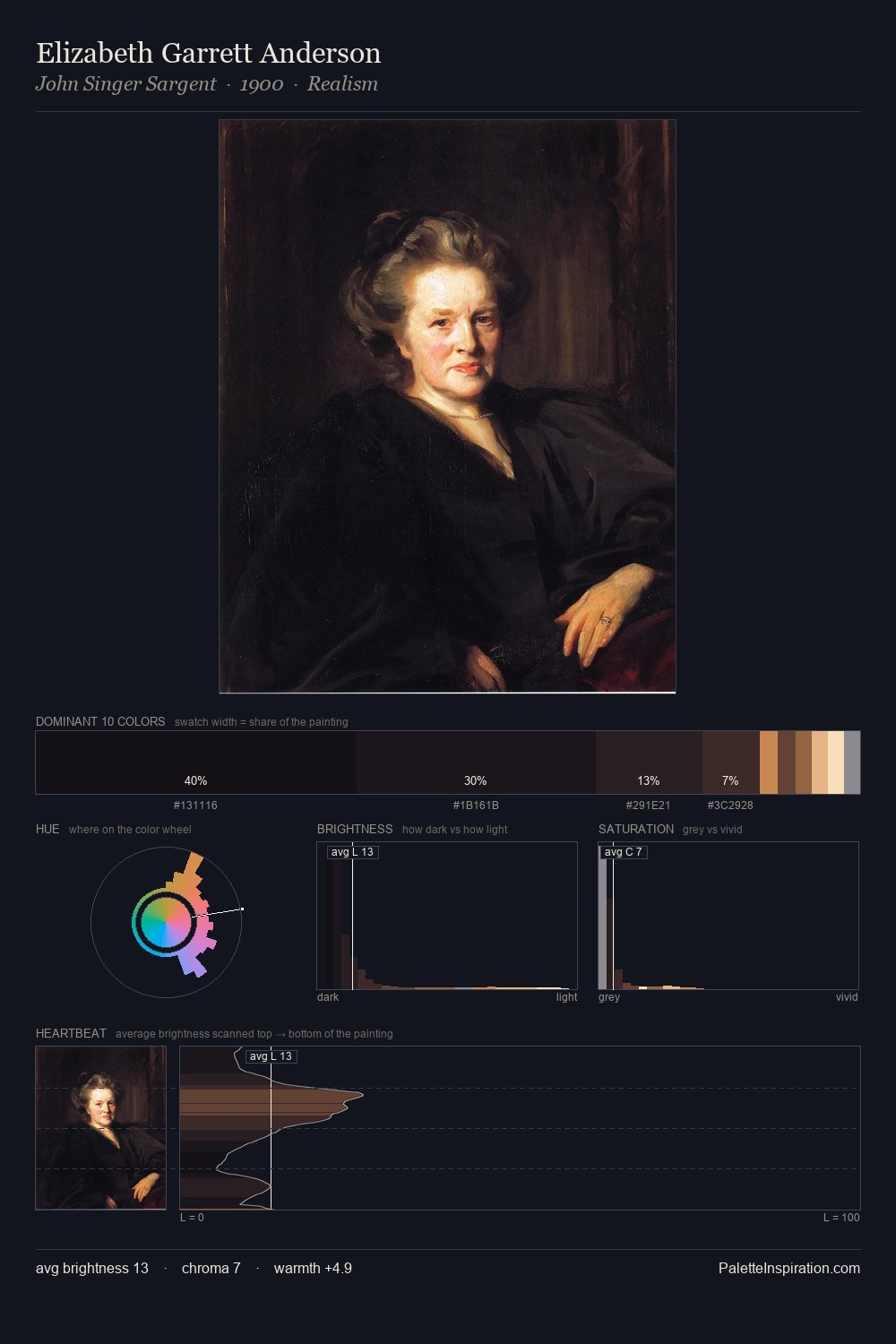 Elizabeth Garrett Anderson palette card