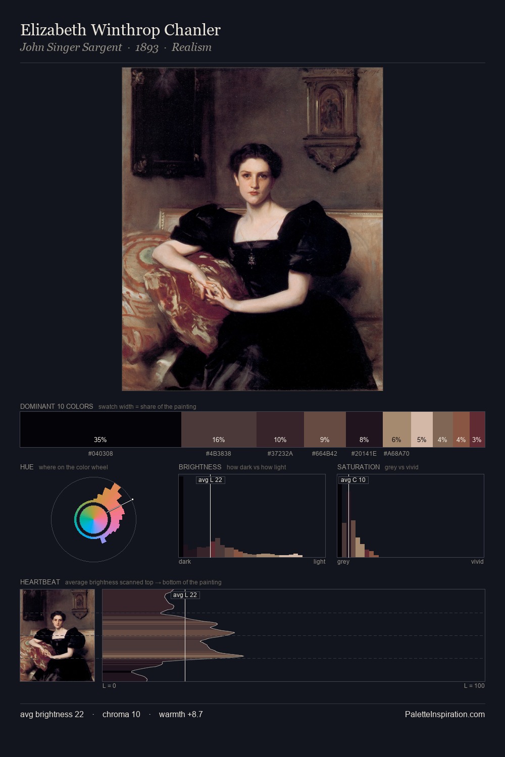 Elizabeth Winthrop Chanler palette card
