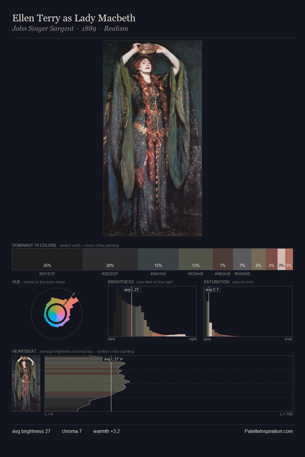 Ellen Terry as Lady Macbeth palette card