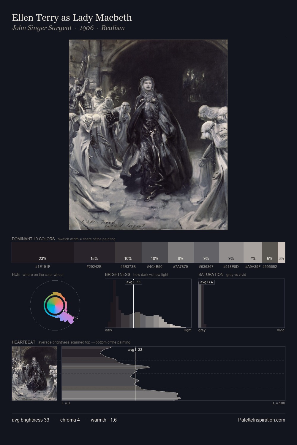 Ellen Terry as Lady Macbeth palette card