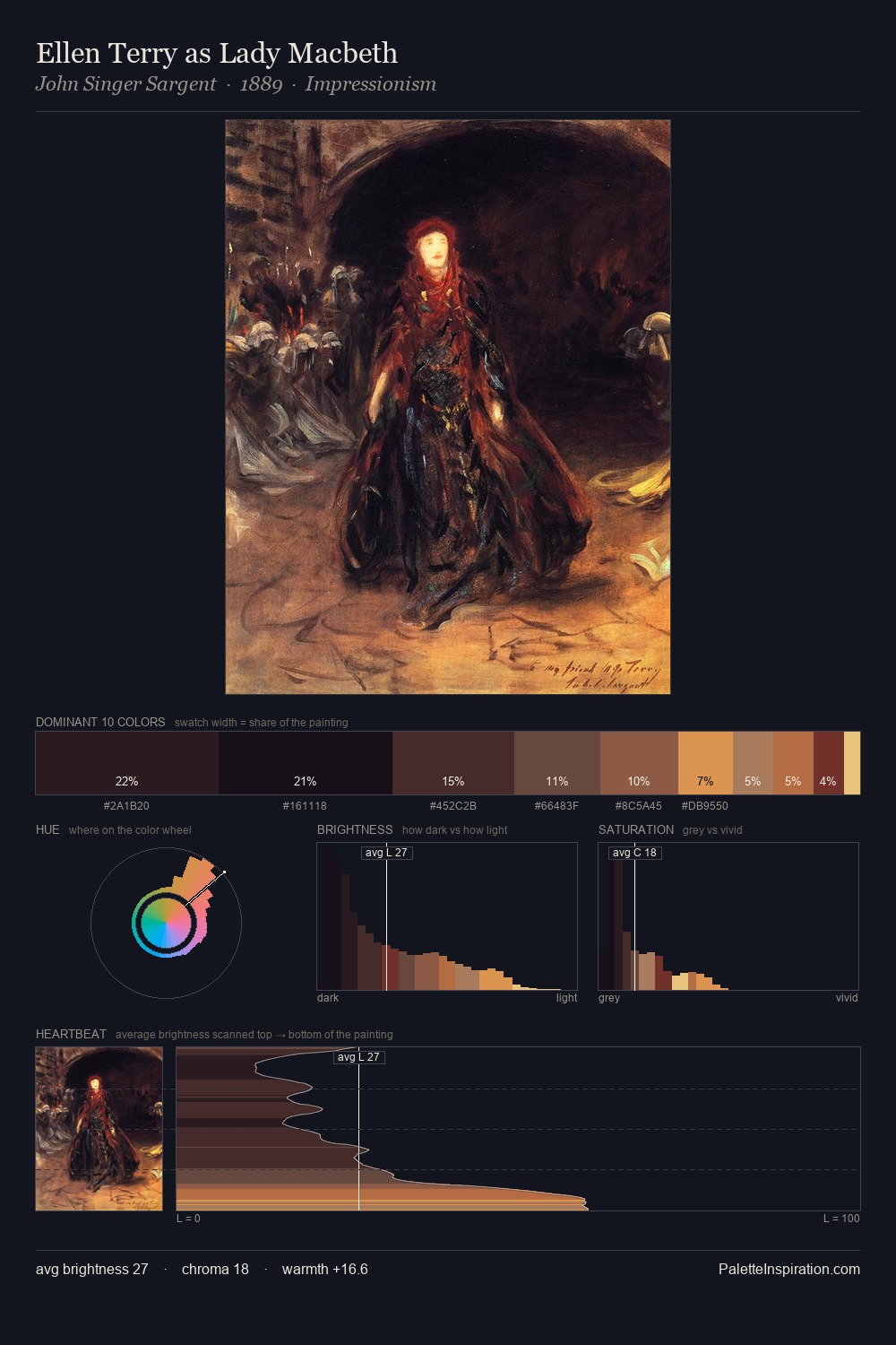Ellen Terry as Lady Macbeth palette card