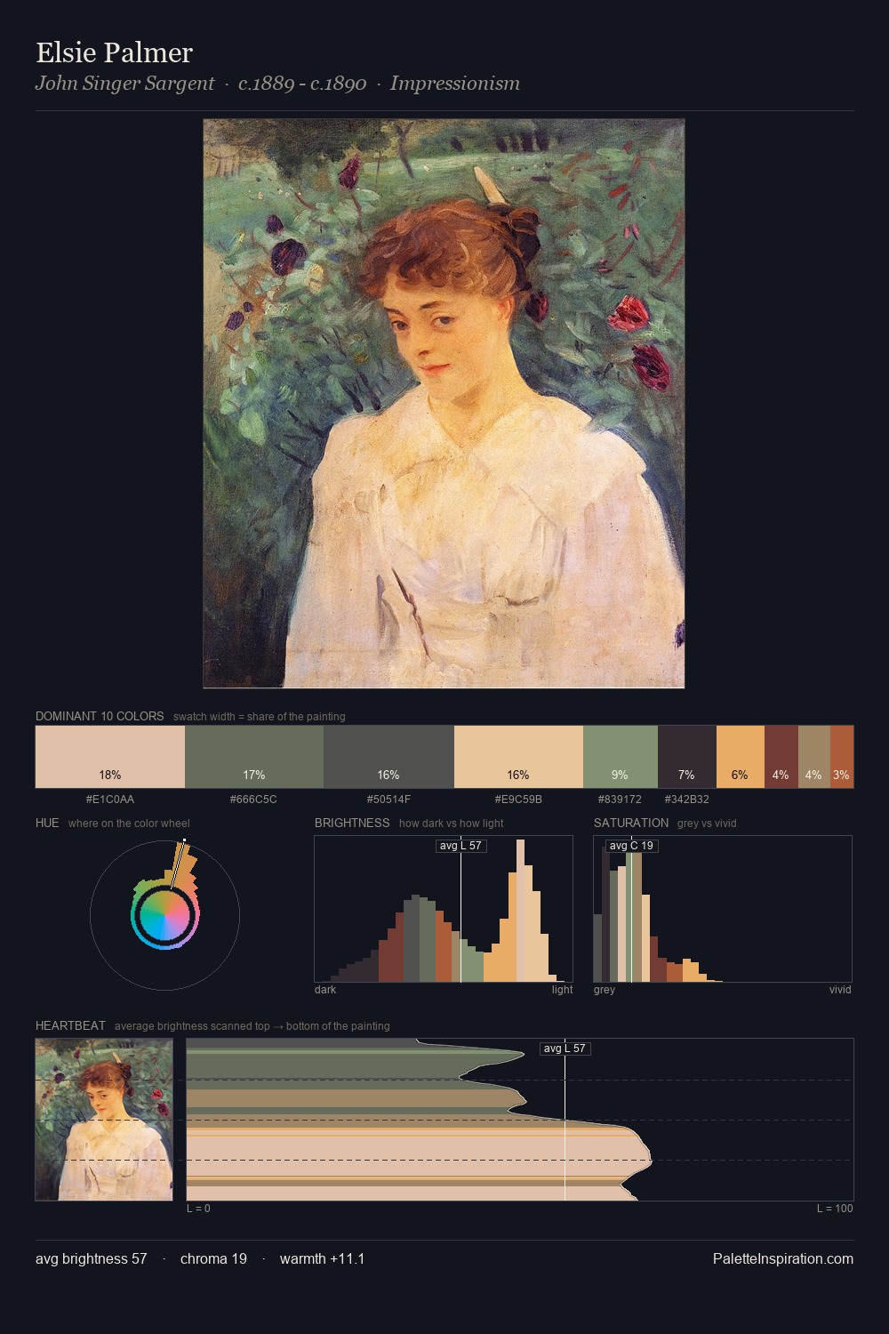 Elsie Palmer palette card