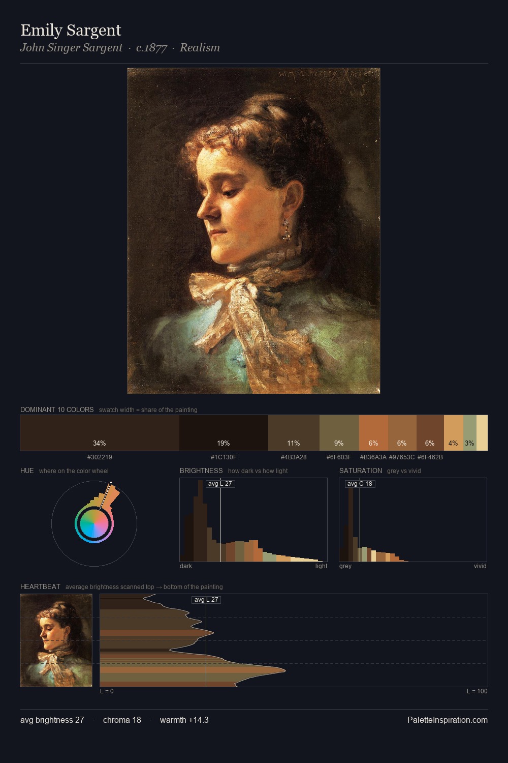 Emily Sargent palette card