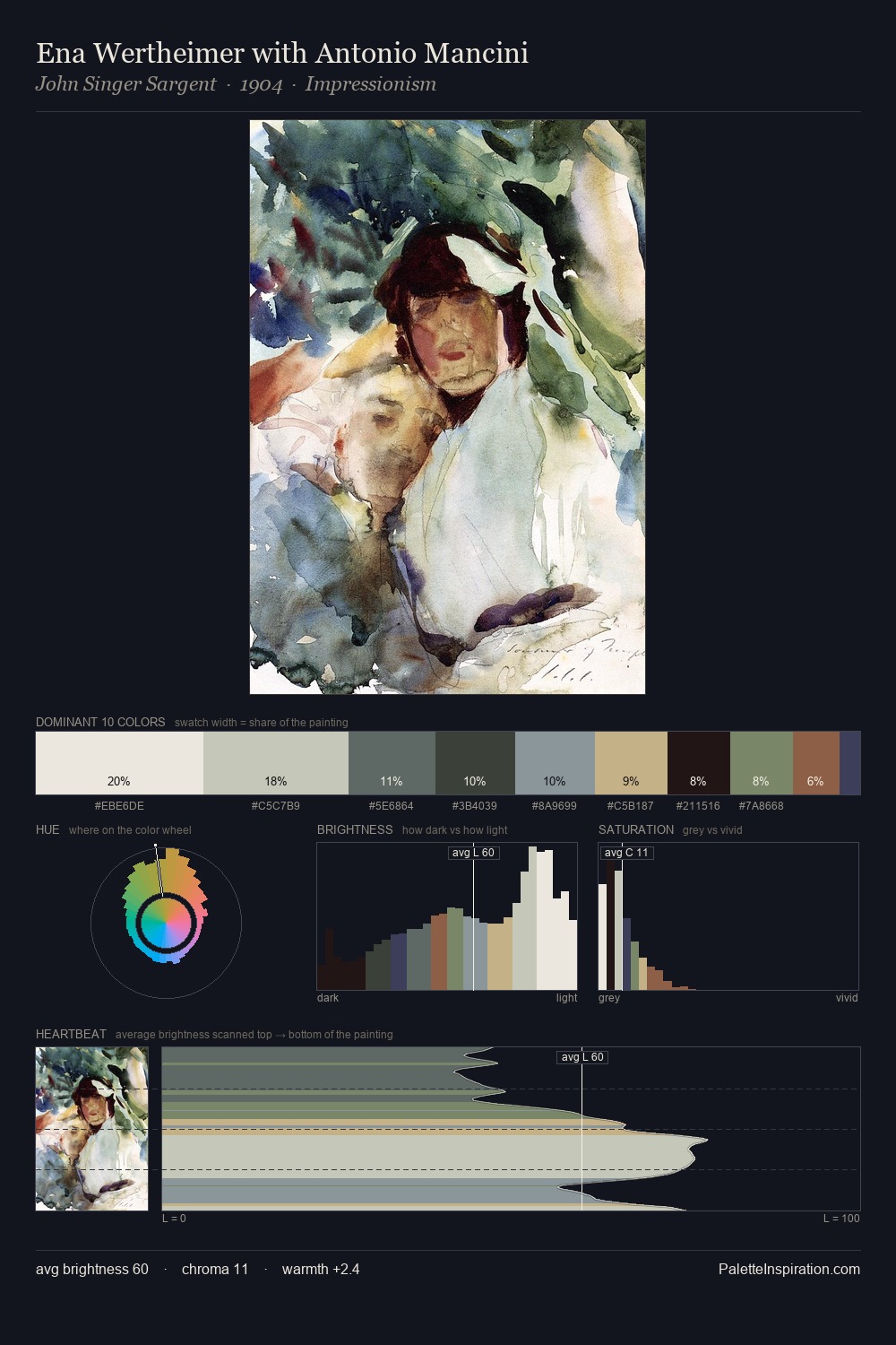 Ena Wertheimer with Antonio Mancini palette card