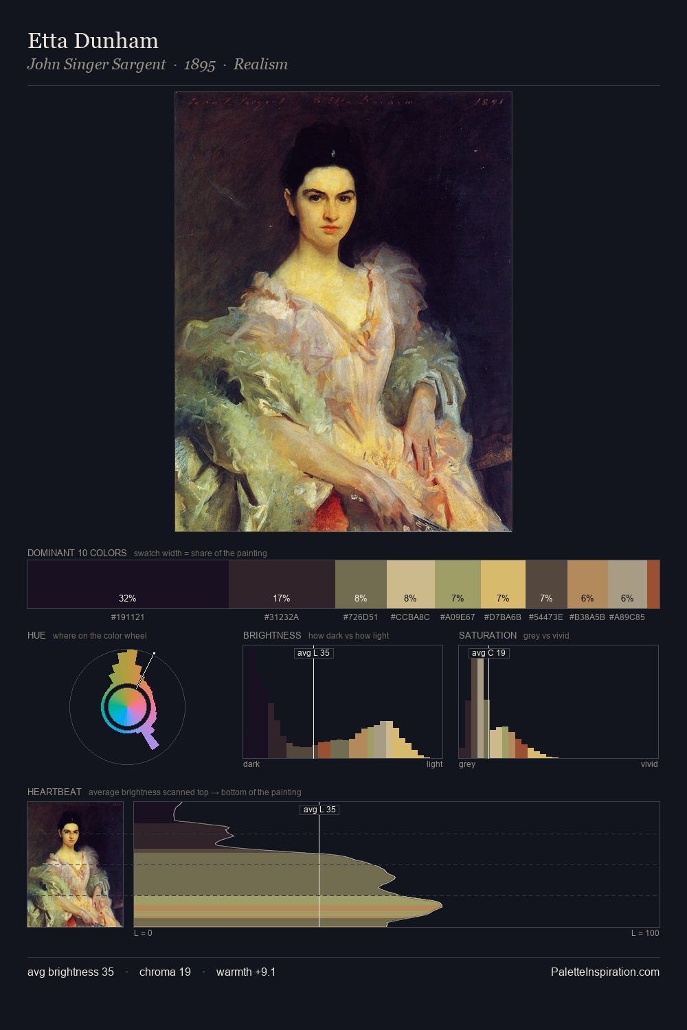 Etta Dunham palette card