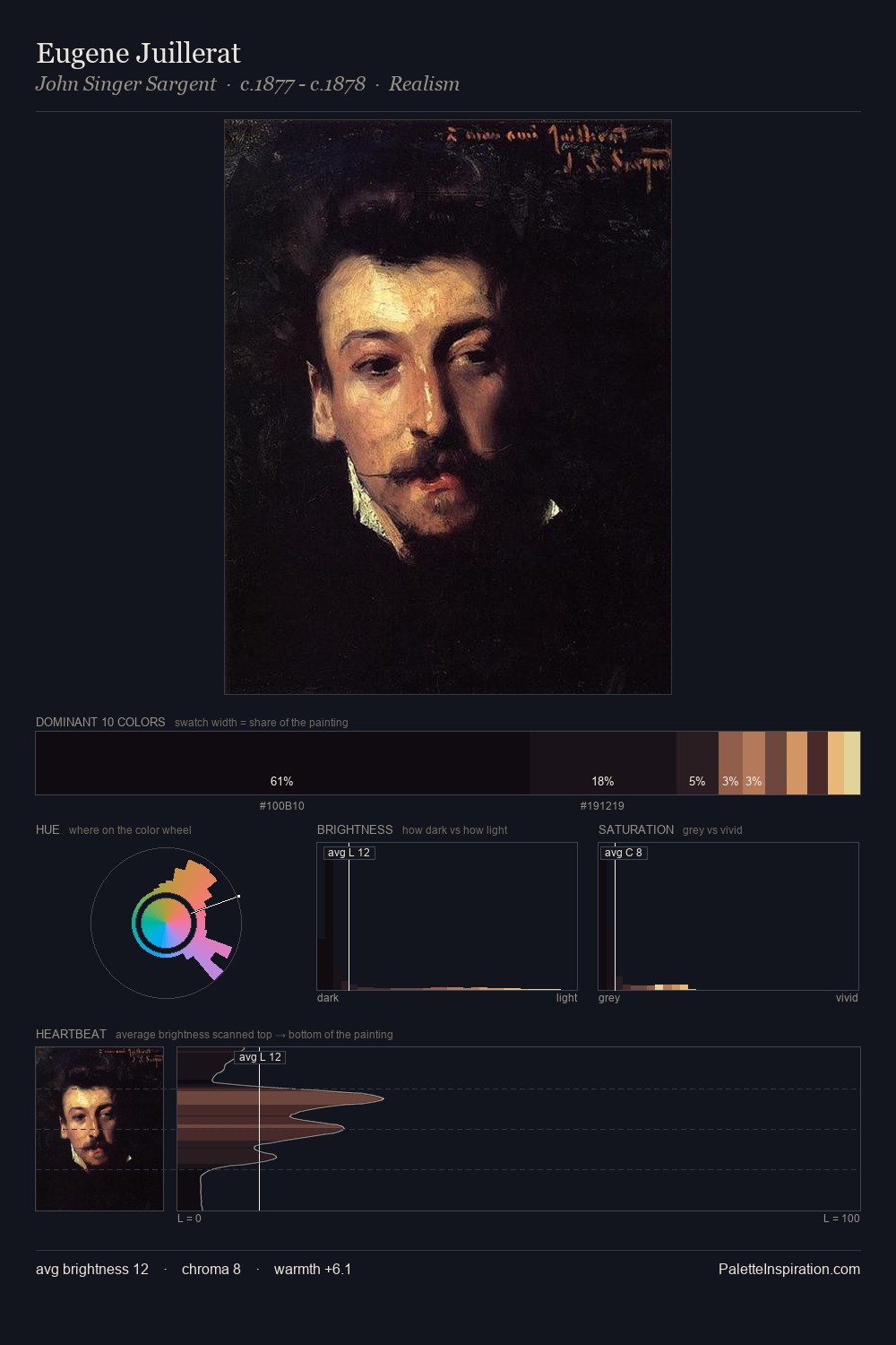 Eugene Juillerat palette card