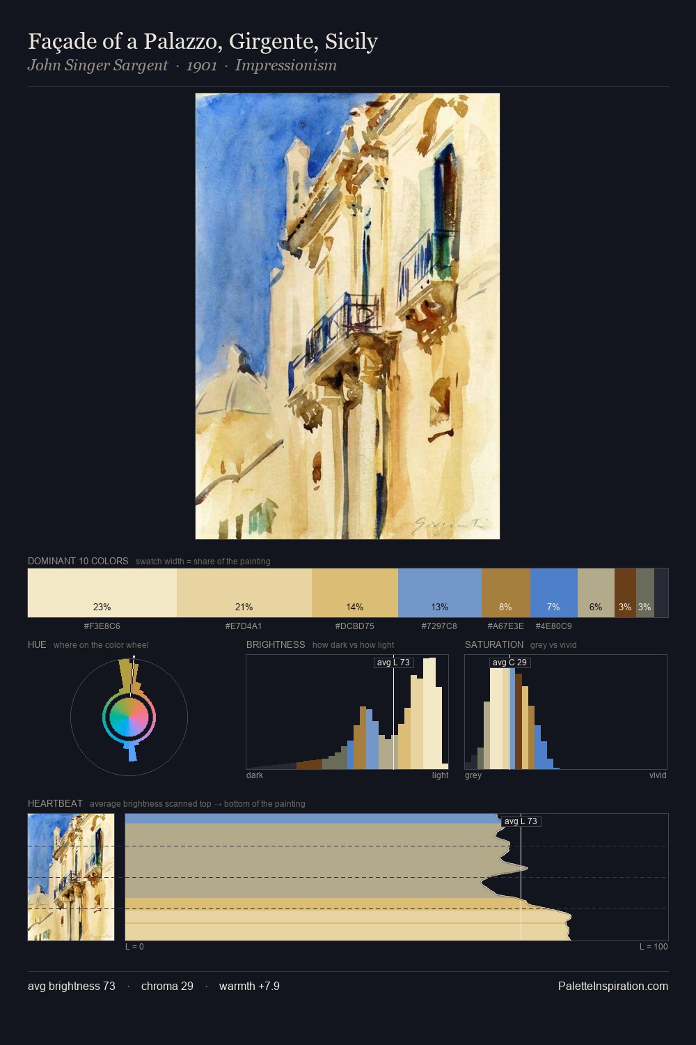 Façade of a Palazzo, Girgente, Sicily palette card