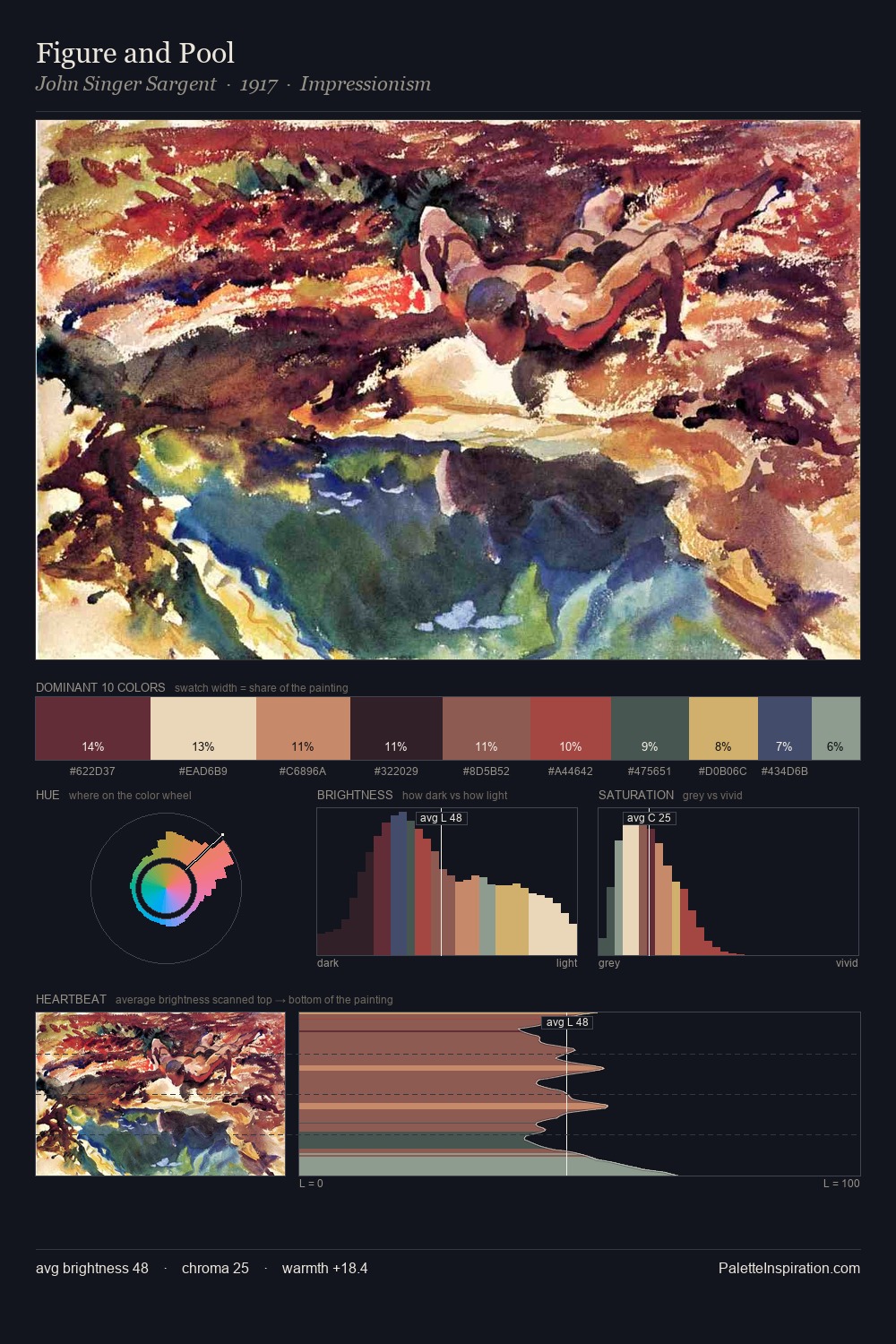 Figure and Pool palette card