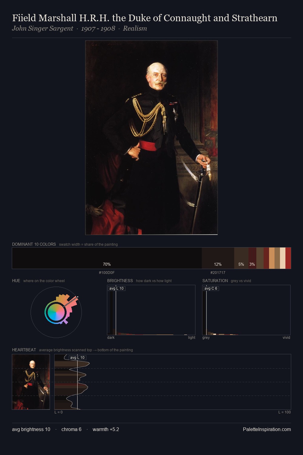 Fiield Marshall H.R.H. the Duke of Connaught and Strathearn palette card