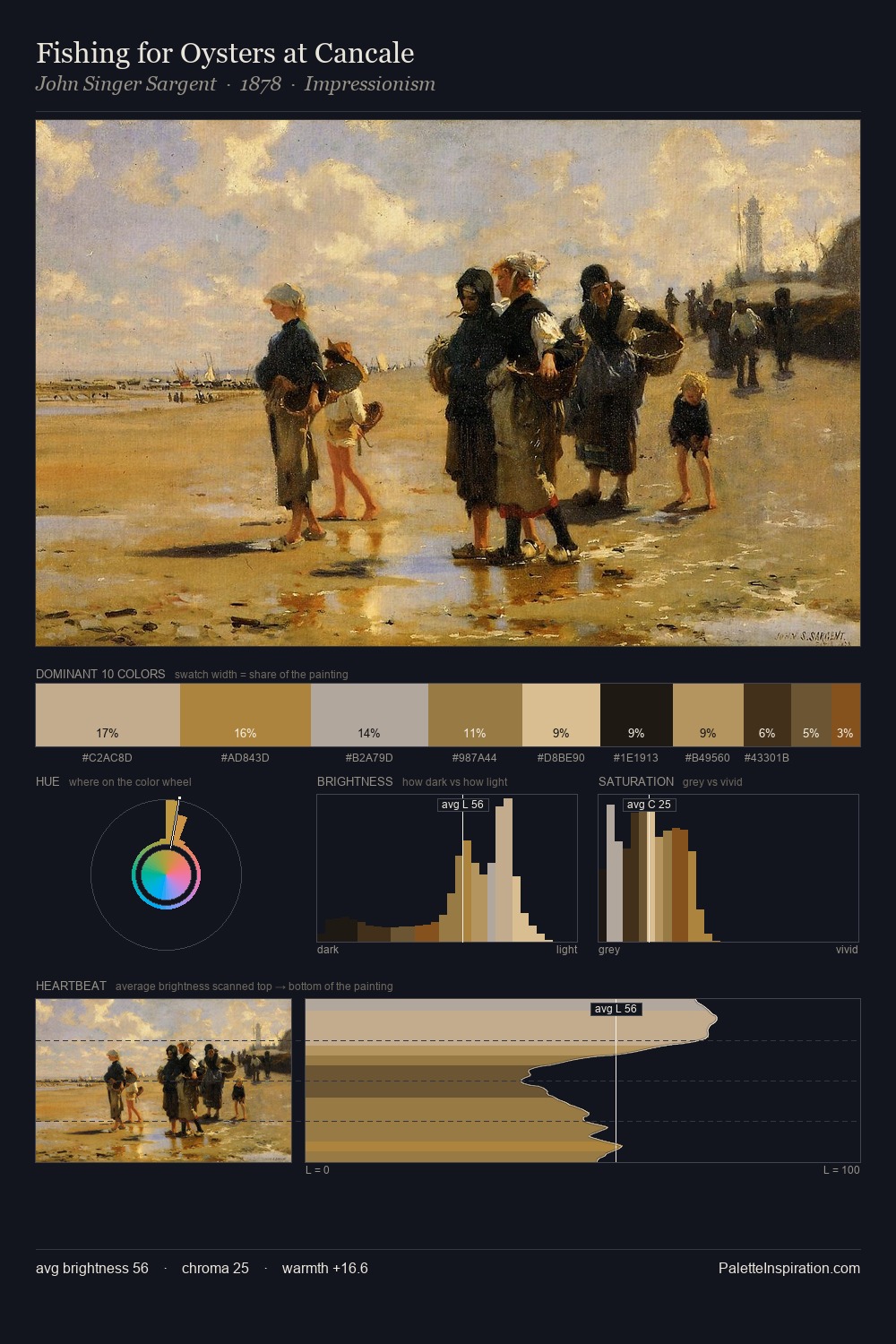 Fishing for Oysters at Cancale palette card