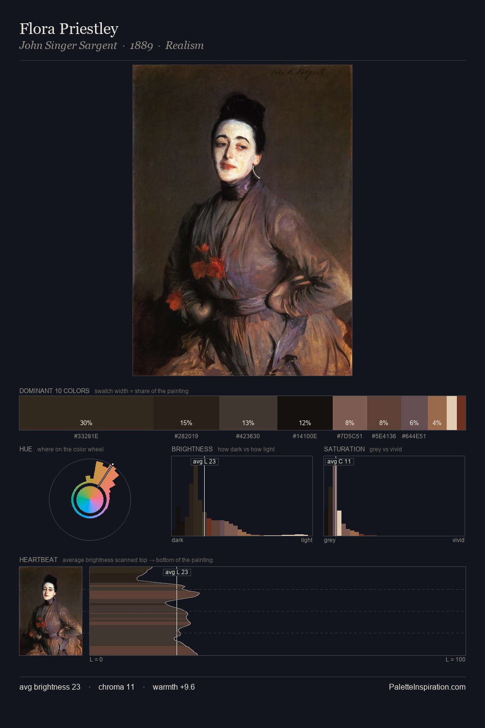 Flora Priestley palette card