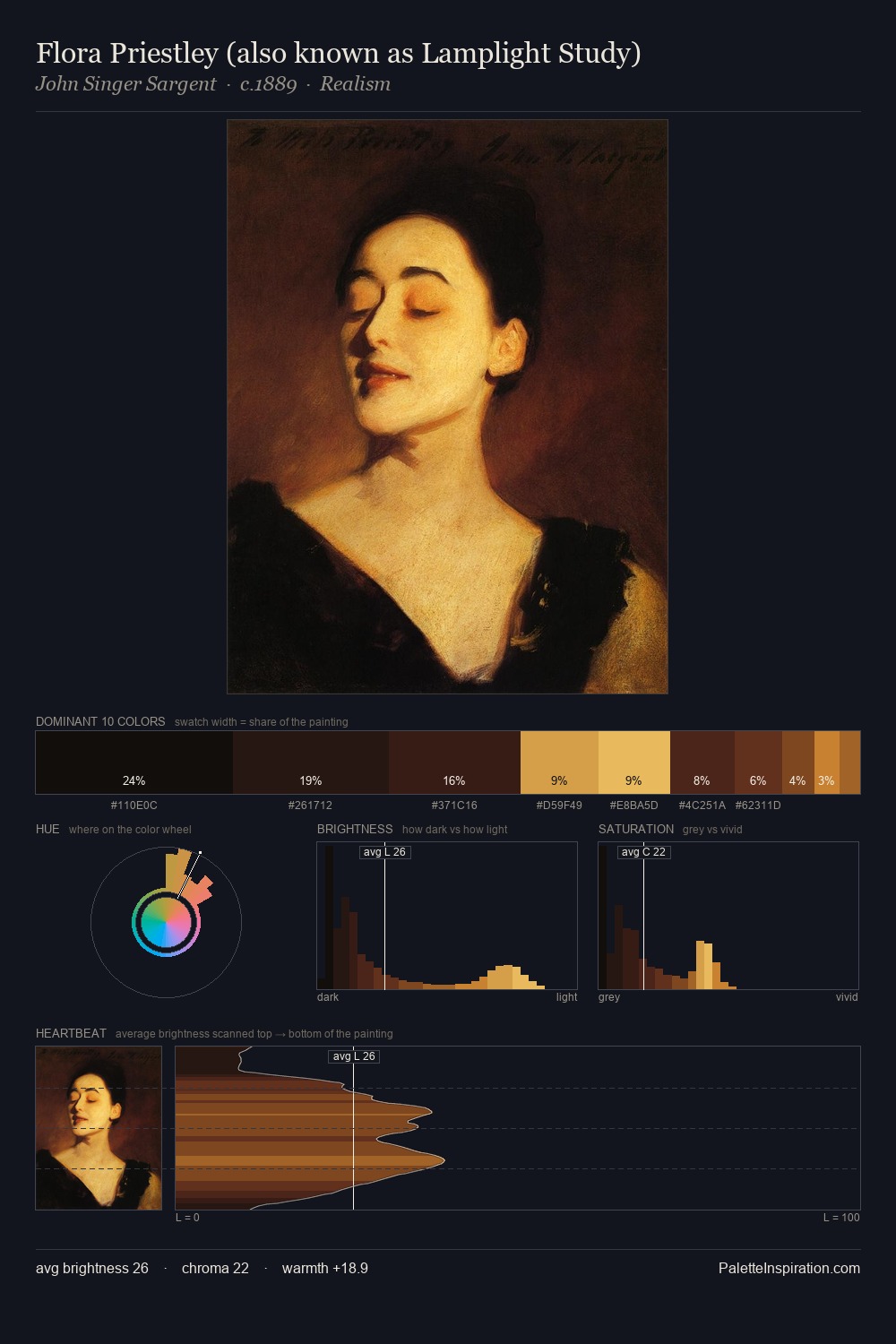 Flora Priestley (also known as Lamplight Study) palette card