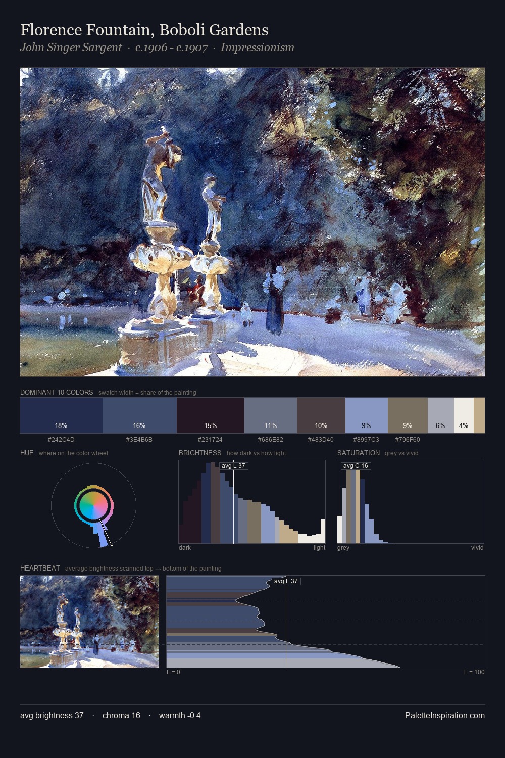 Florence Fountain, Boboli Gardens palette card