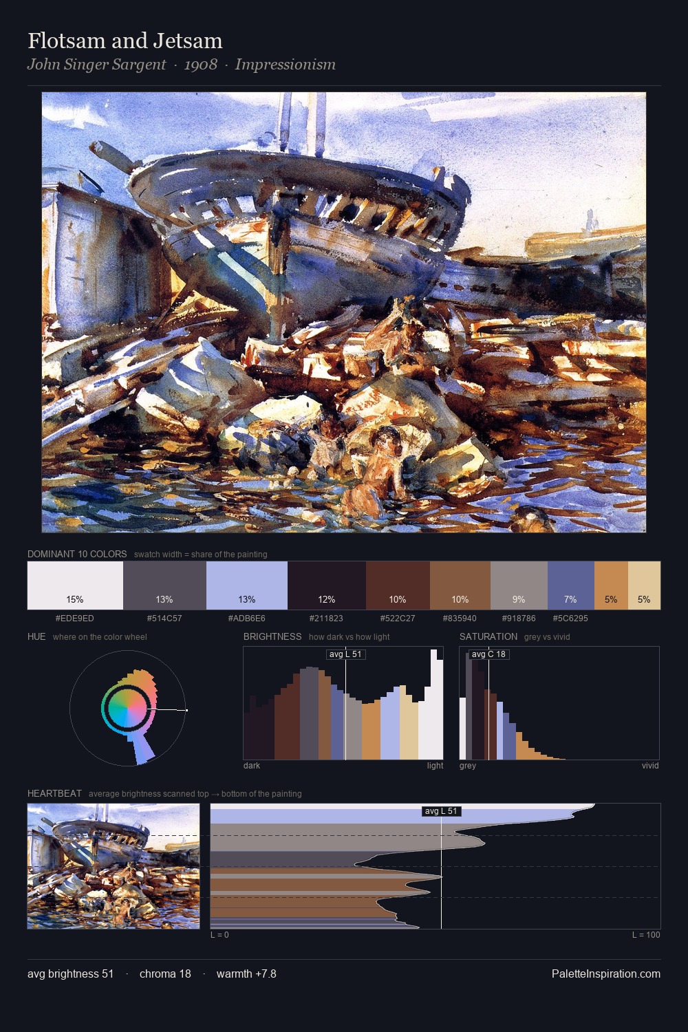 Flotsam and Jetsam palette card