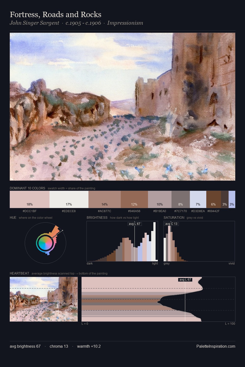 Fortress, Roads and Rocks palette card