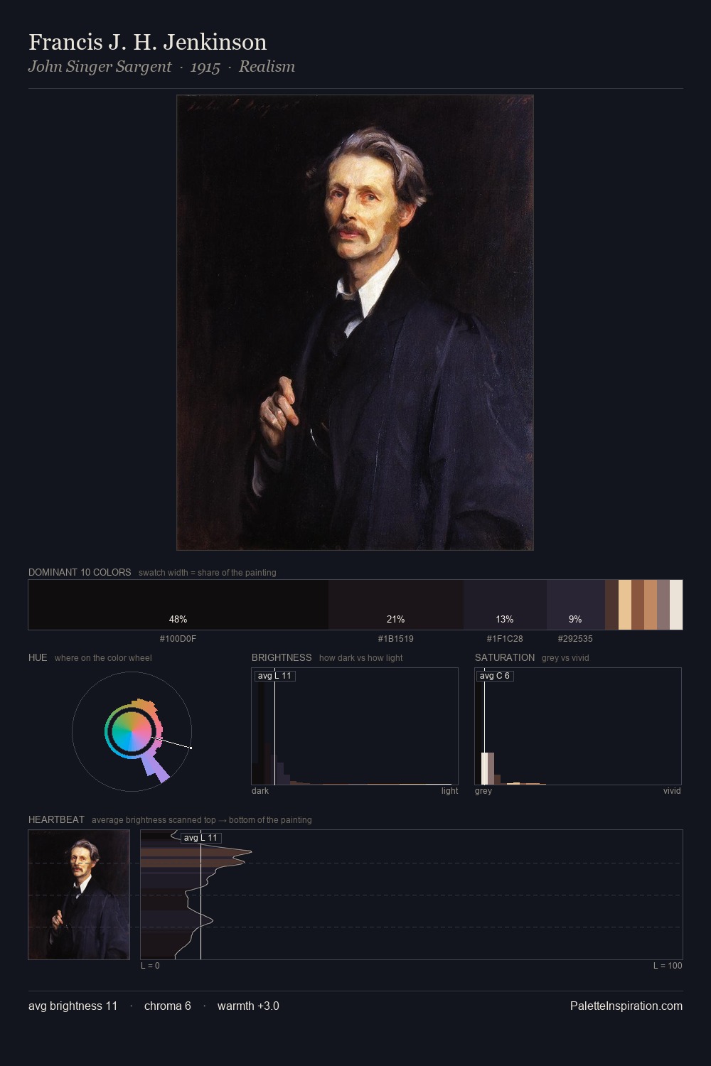 Francis J. H. Jenkinson palette card