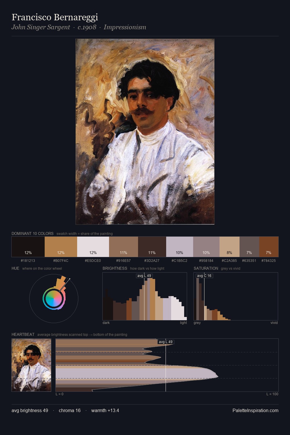 Francisco Bernareggi palette card