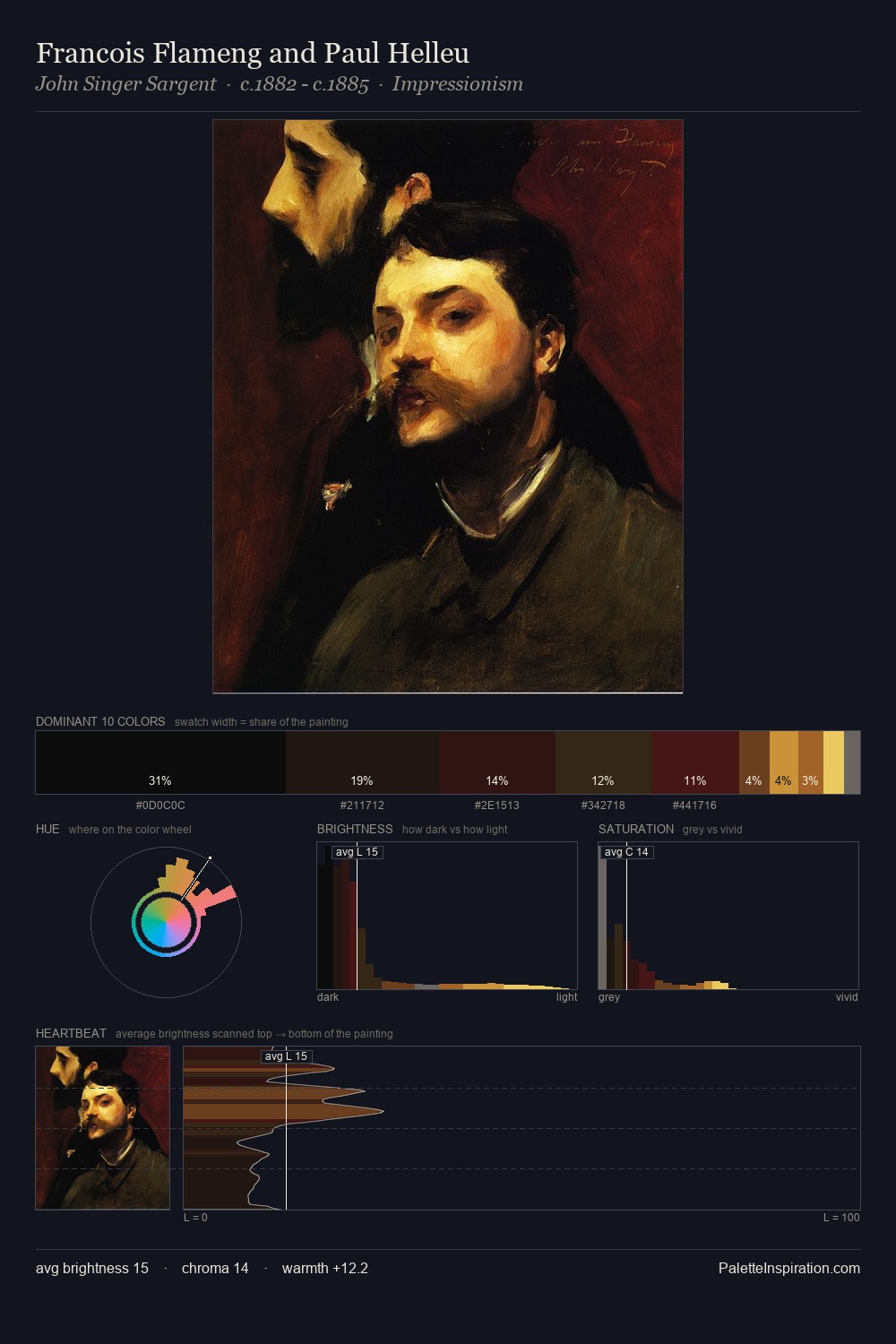 Francois Flameng and Paul Helleu palette card