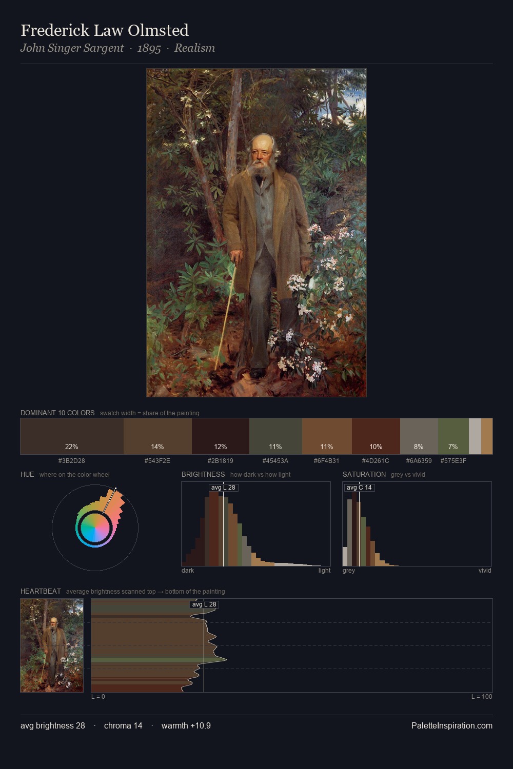 Frederick Law Olmsted palette card