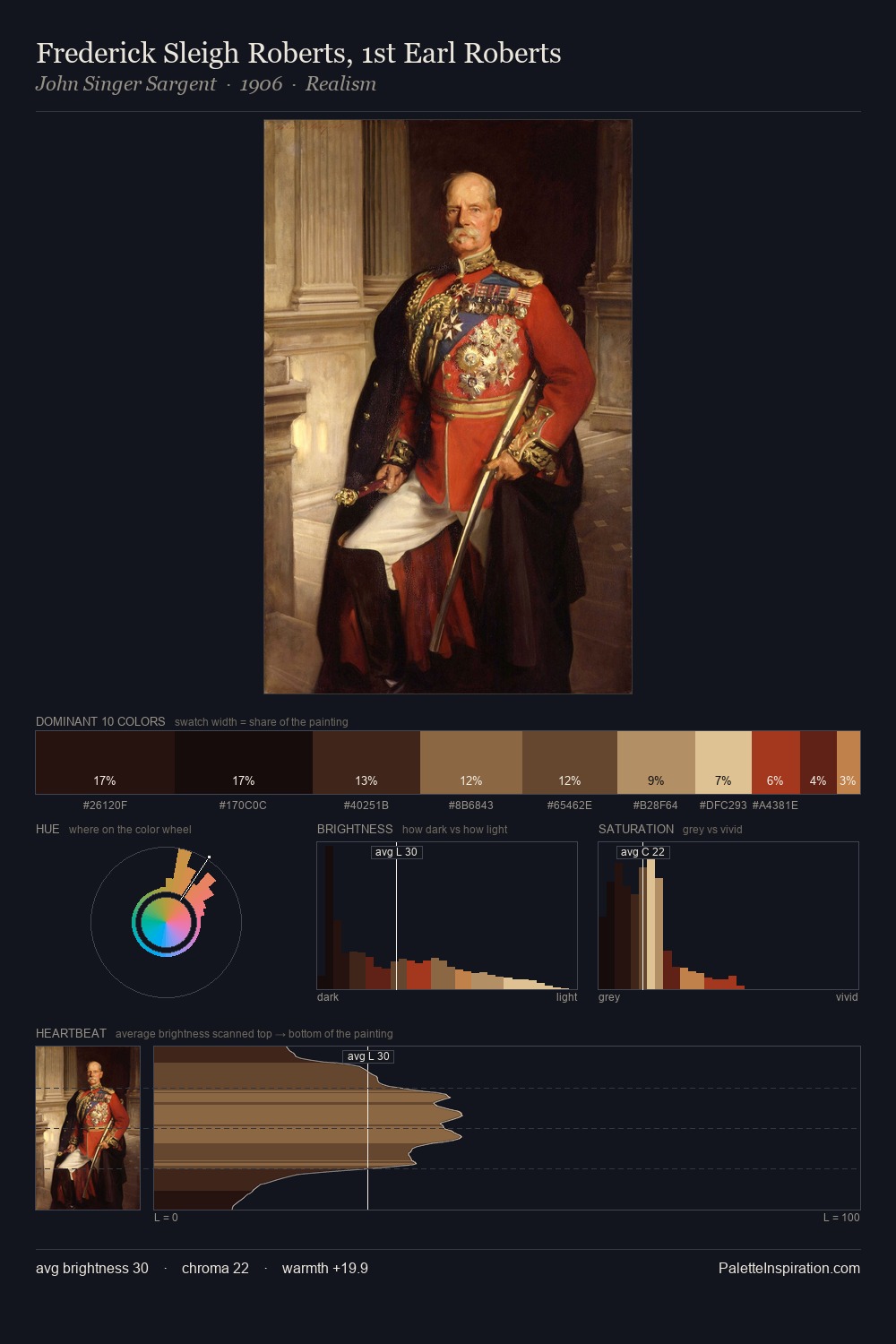 Frederick Sleigh Roberts, 1st Earl Roberts palette card